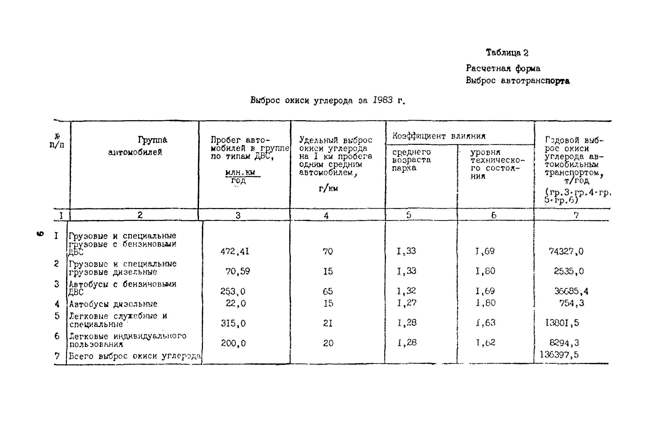 Методические указания 