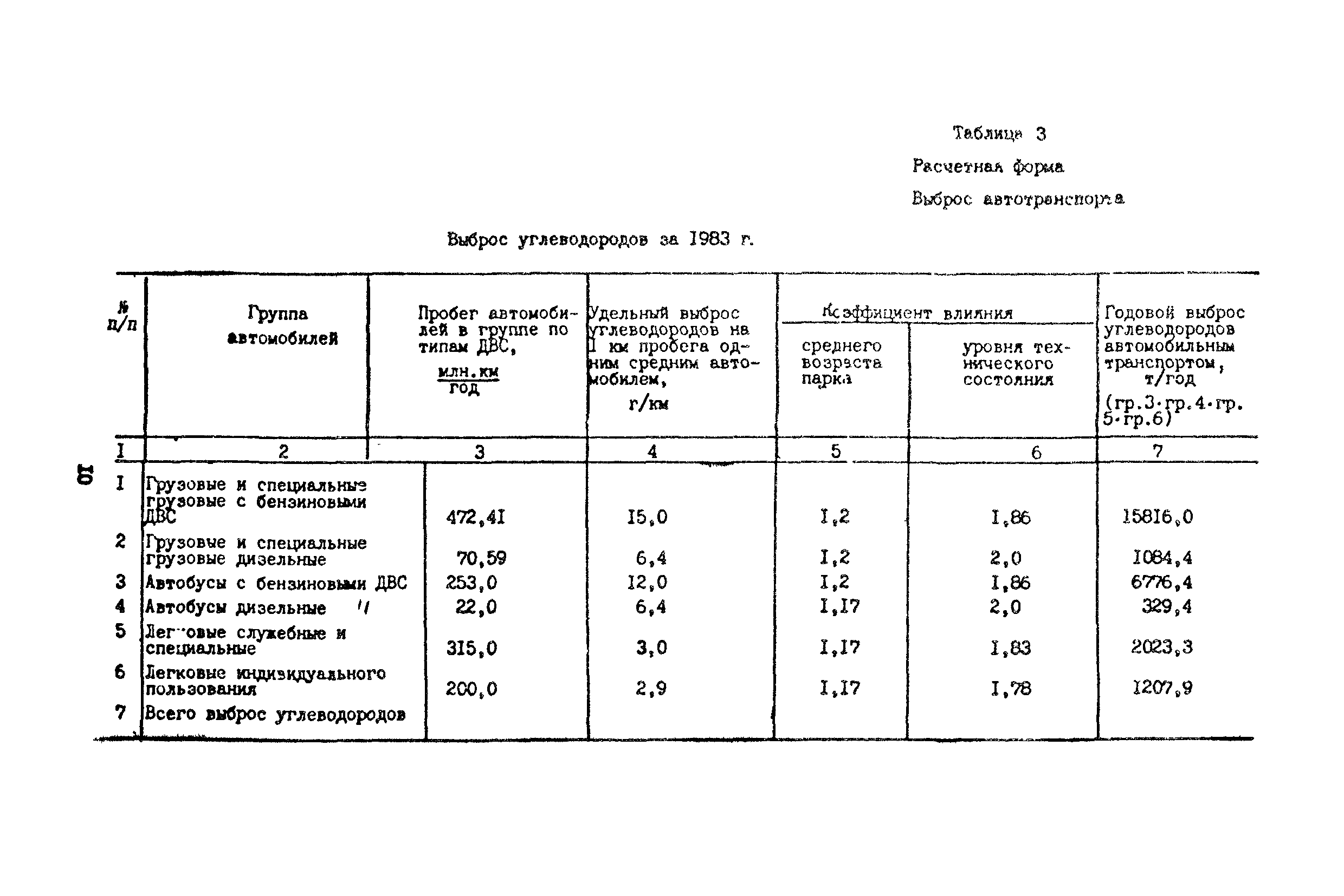 Методические указания 