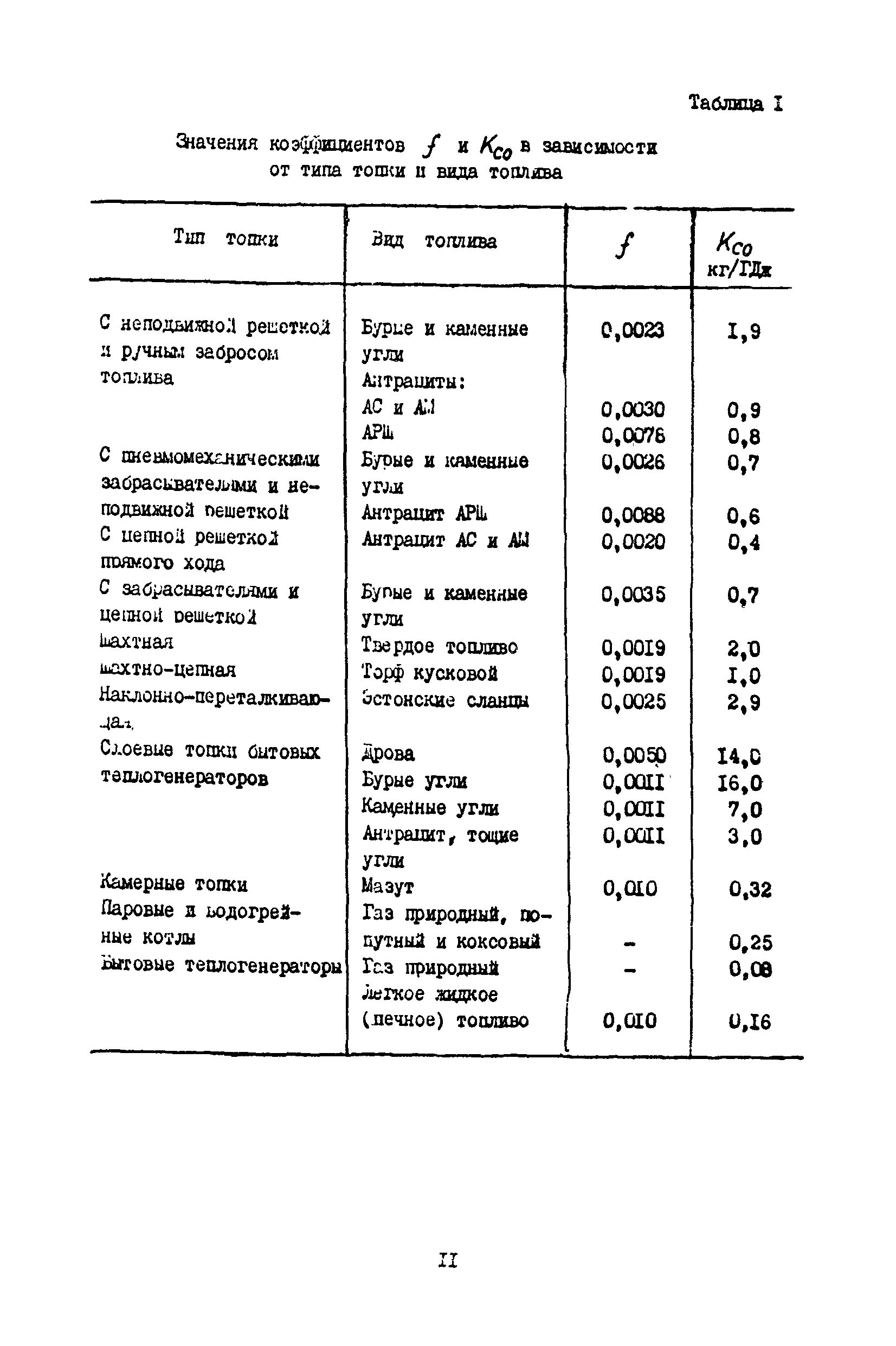 Методические указания 