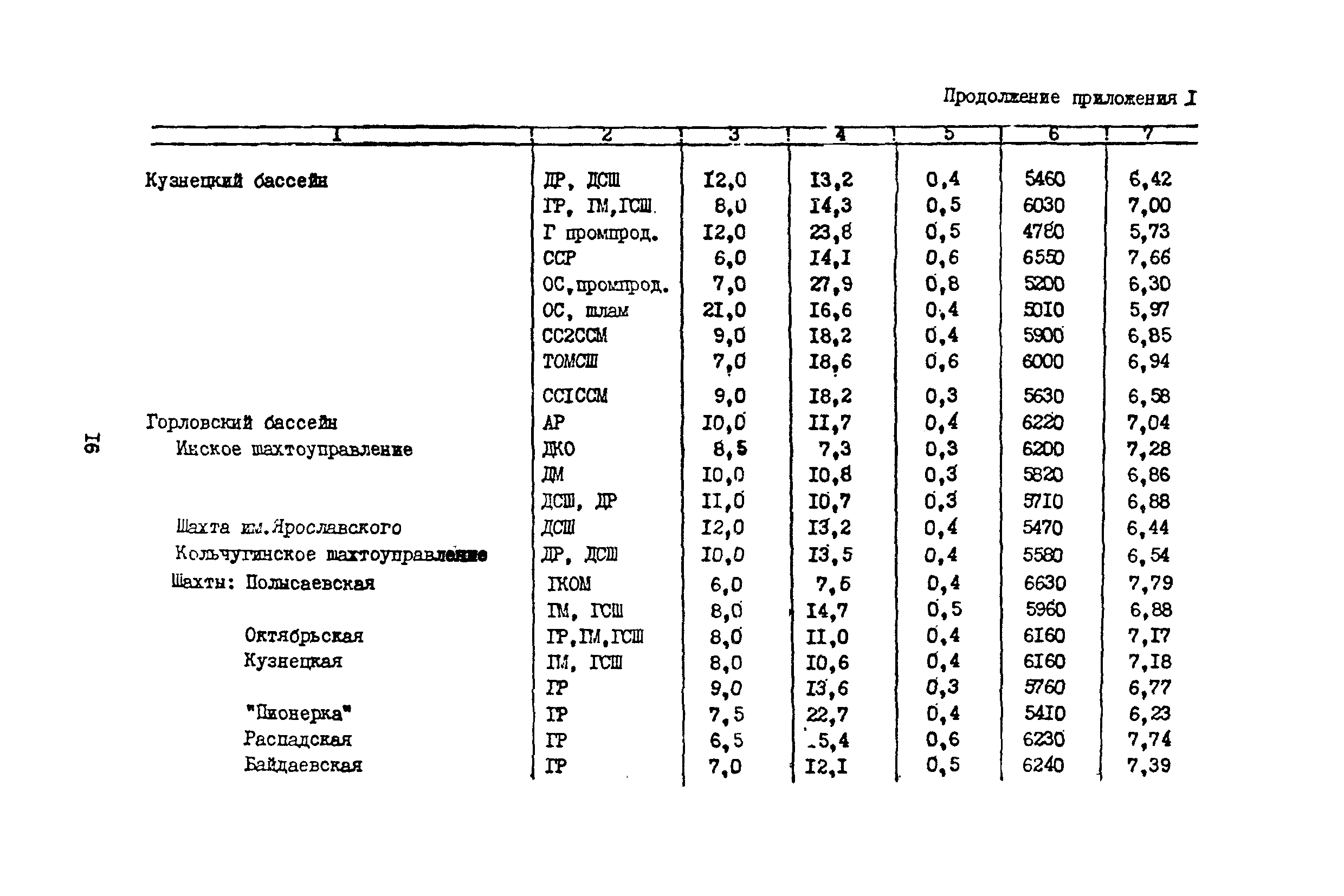 Методические указания 