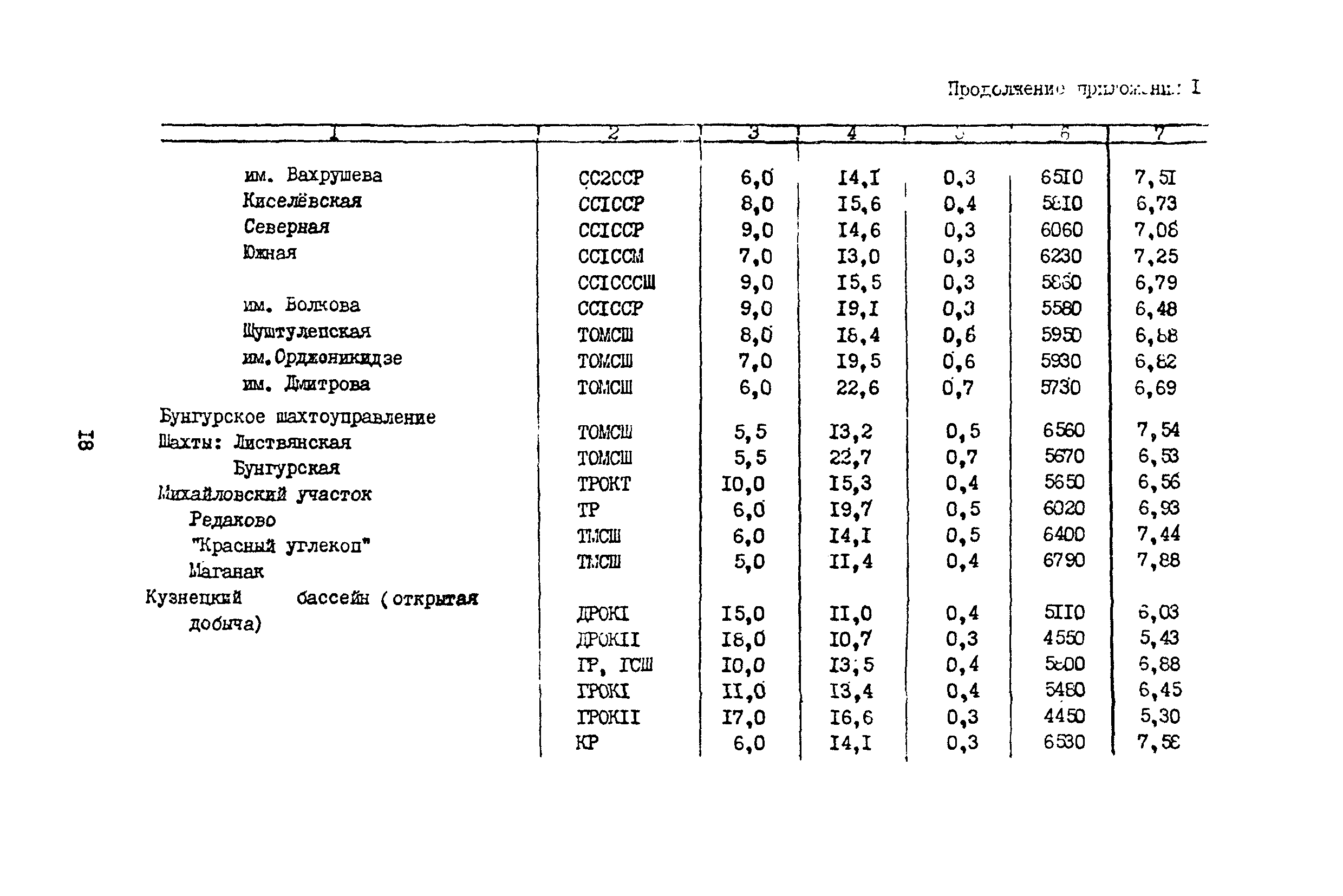 Методические указания 