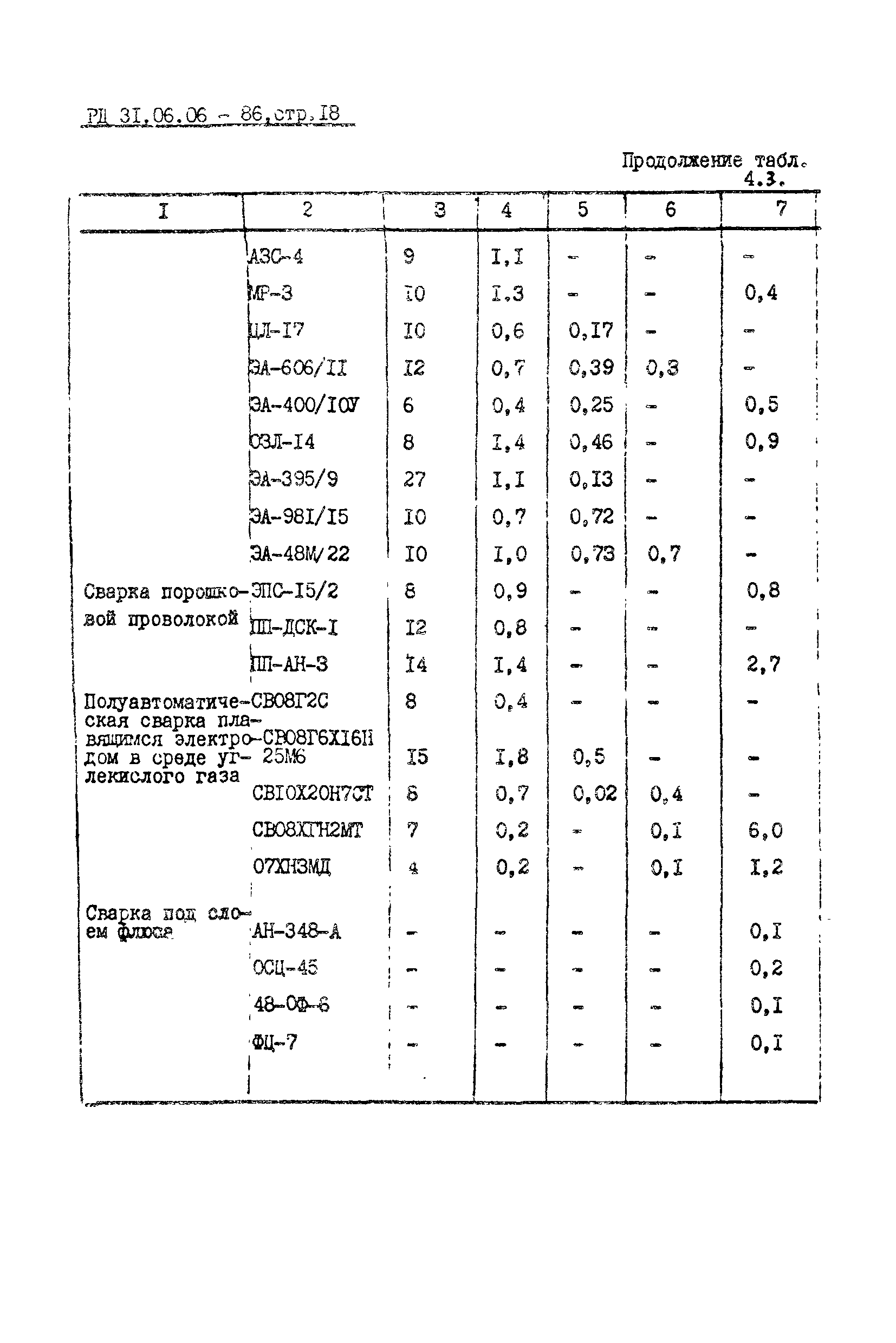 РД 31.06.06-86