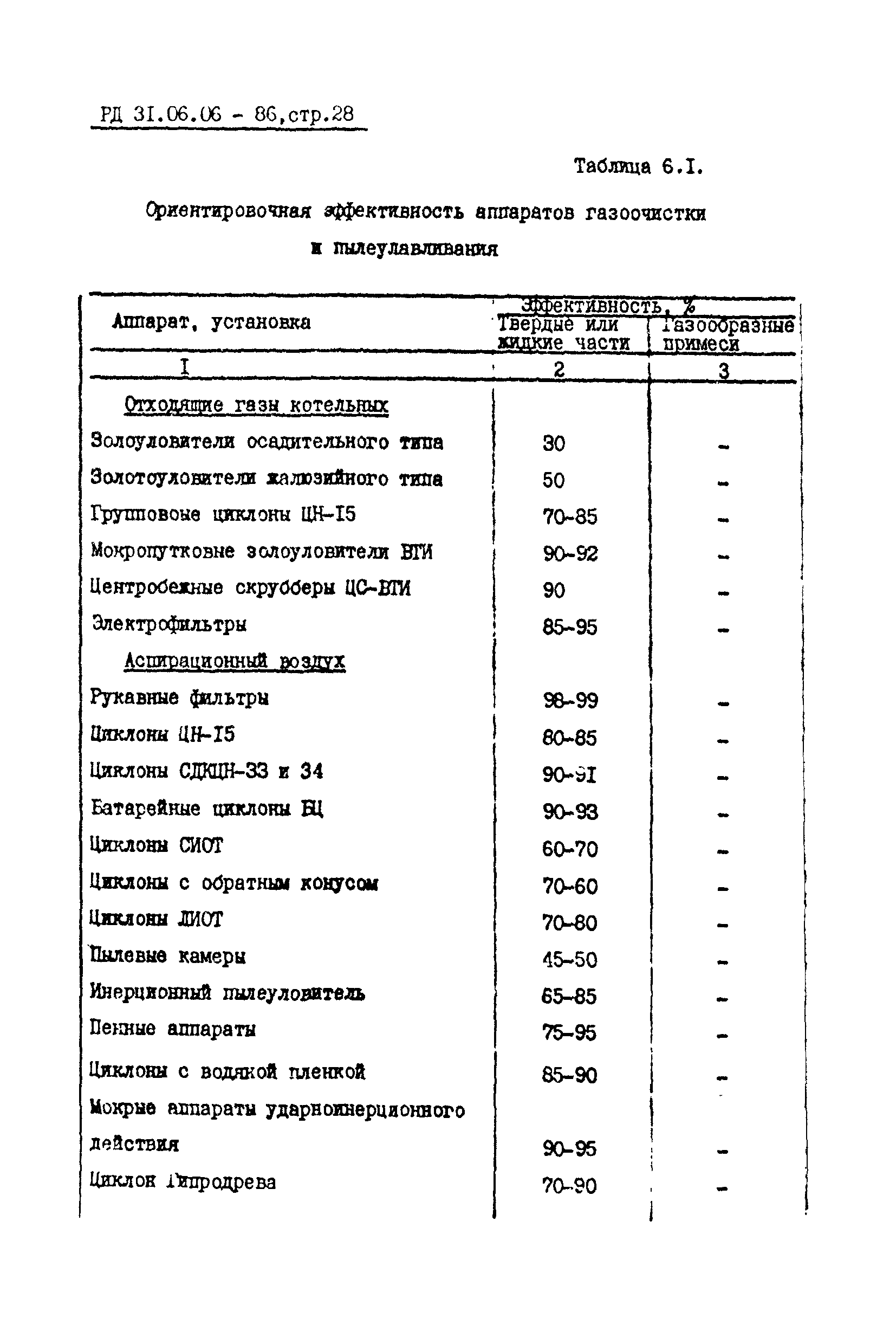 РД 31.06.06-86