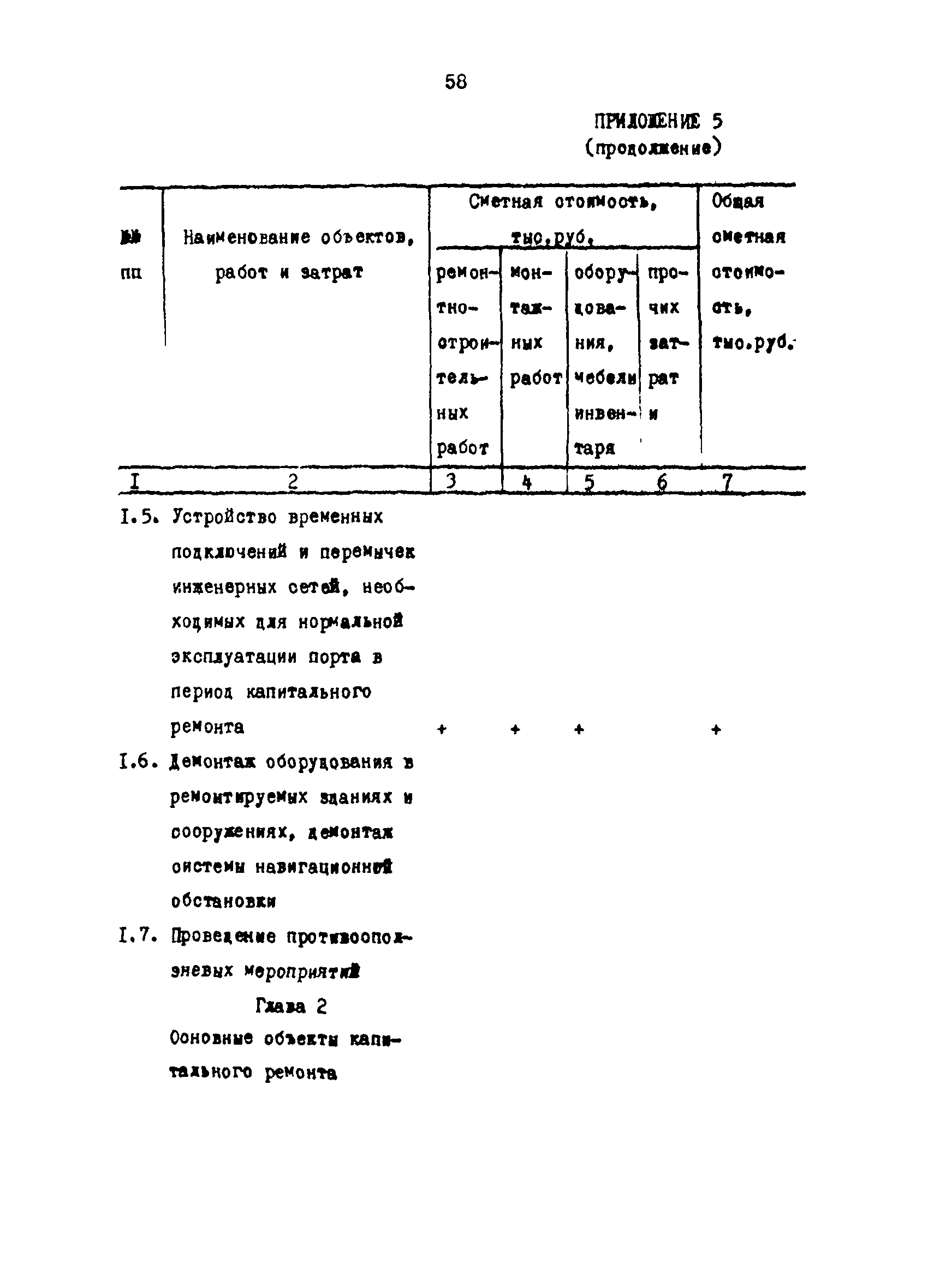 РД 31.35.03-86