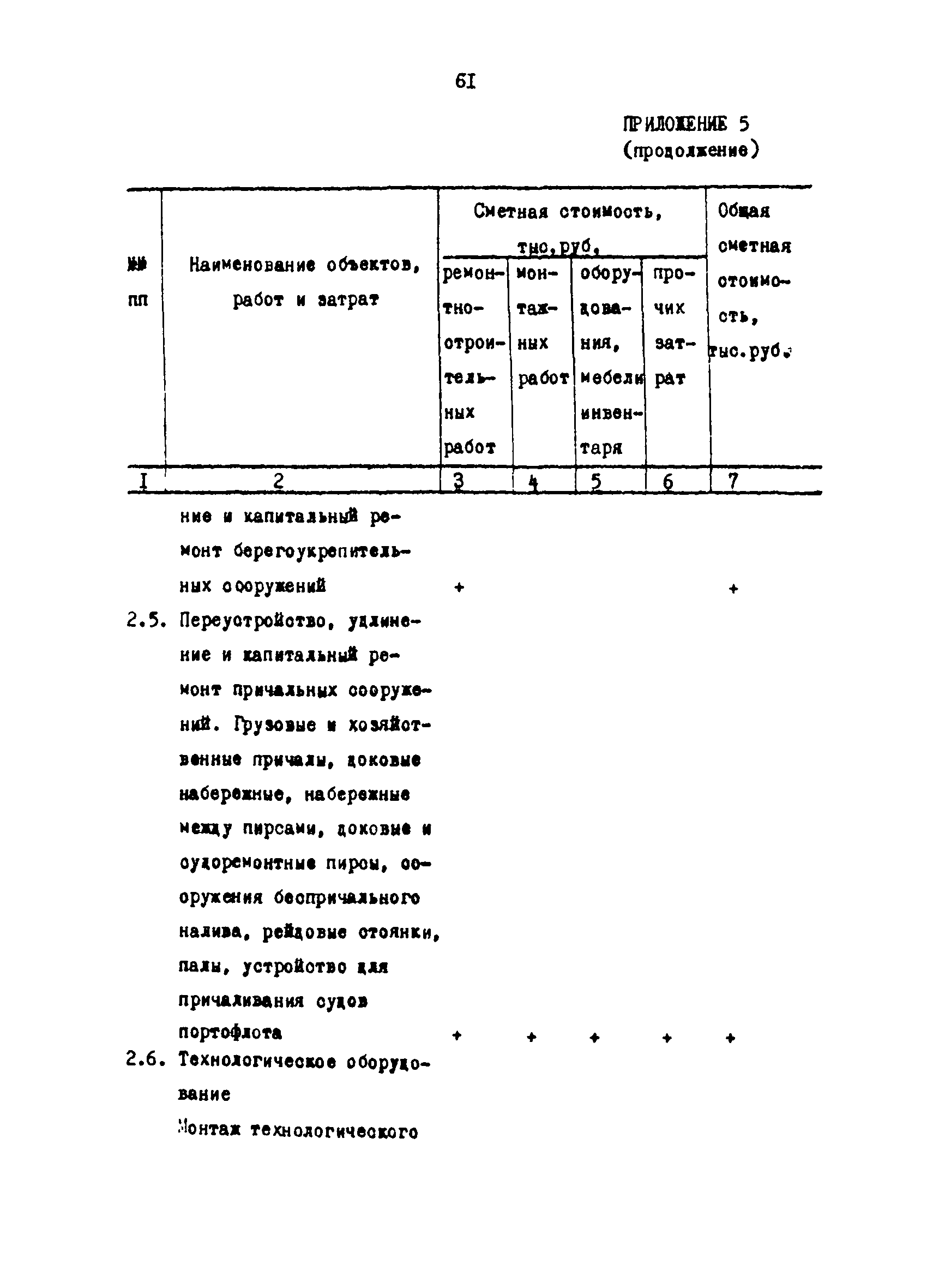 РД 31.35.03-86