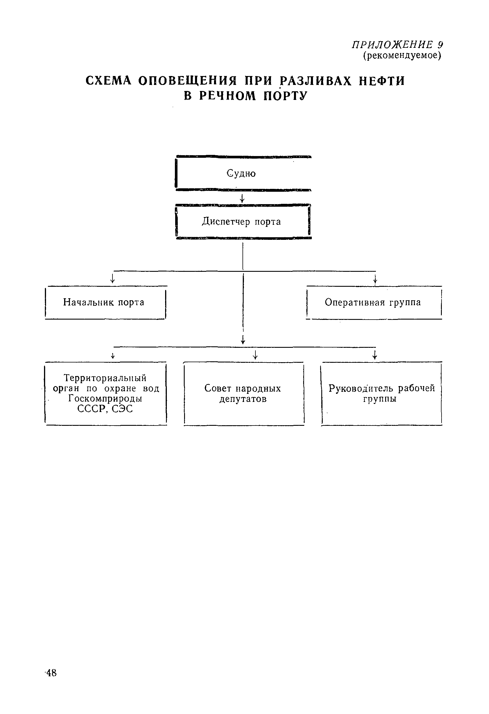 РД 31.04.01-90