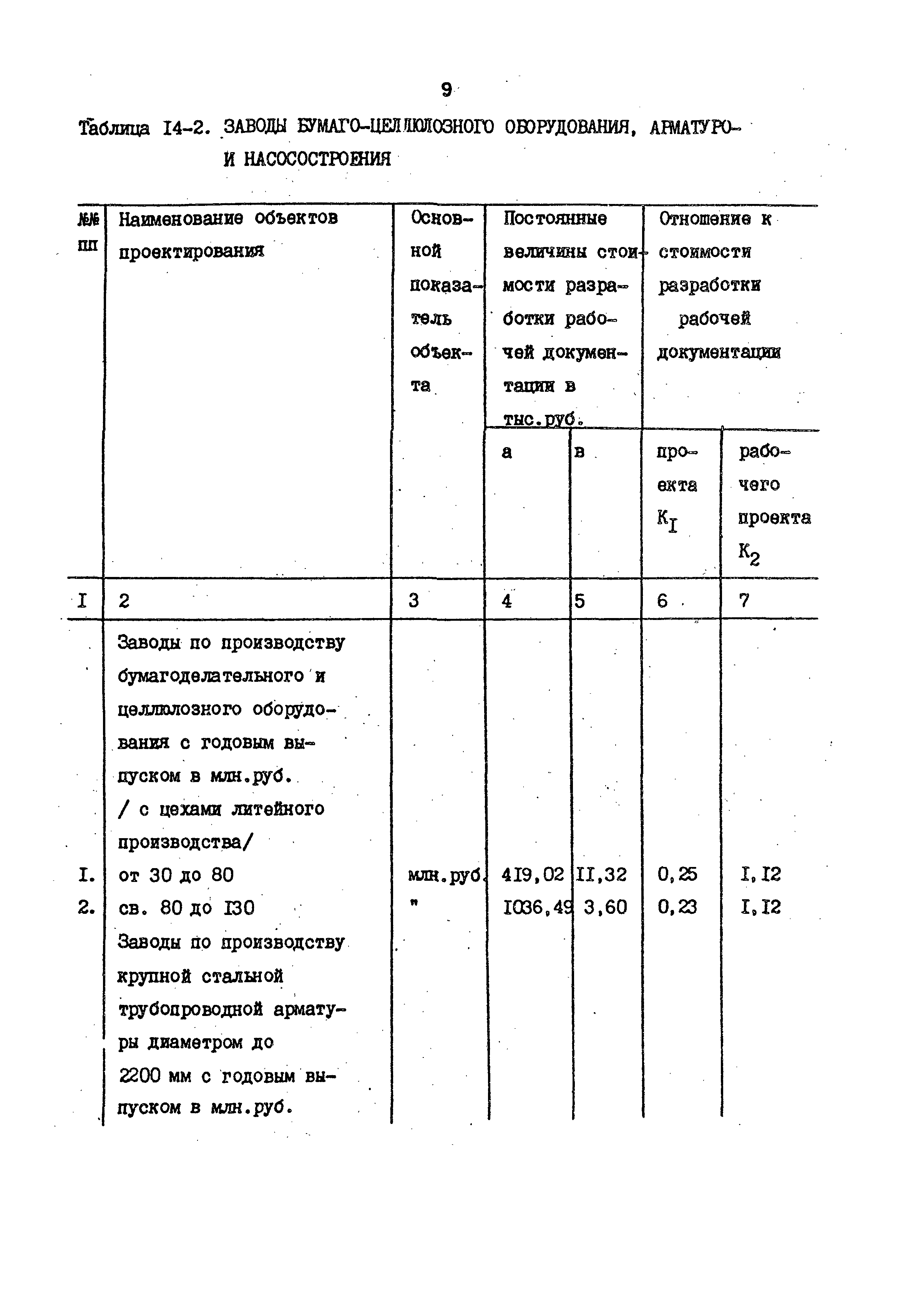 Раздел 14