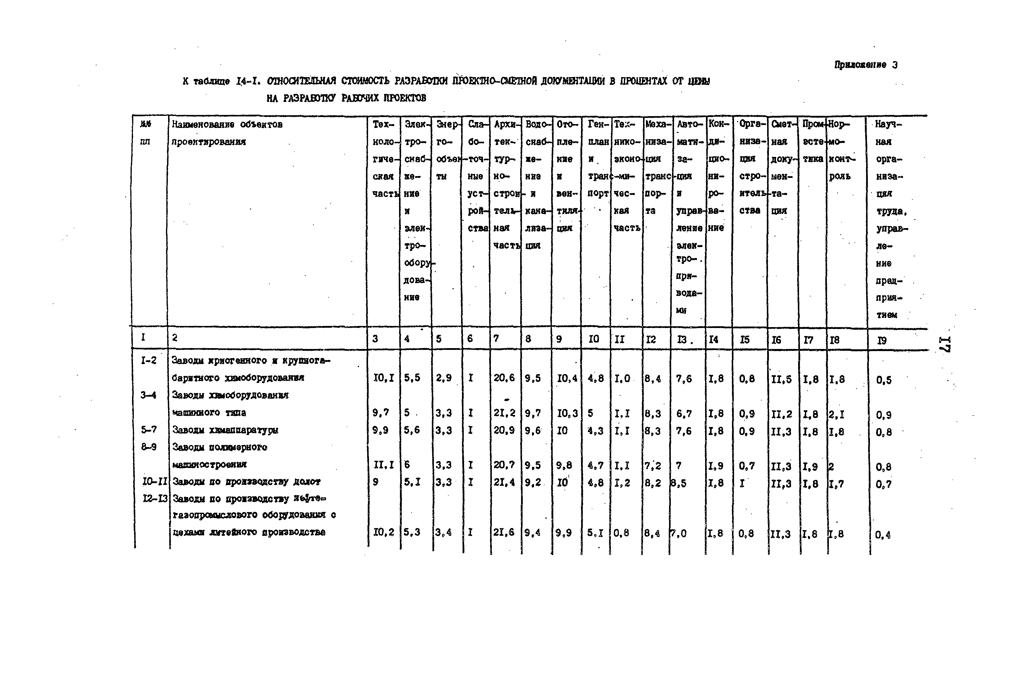 Раздел 14