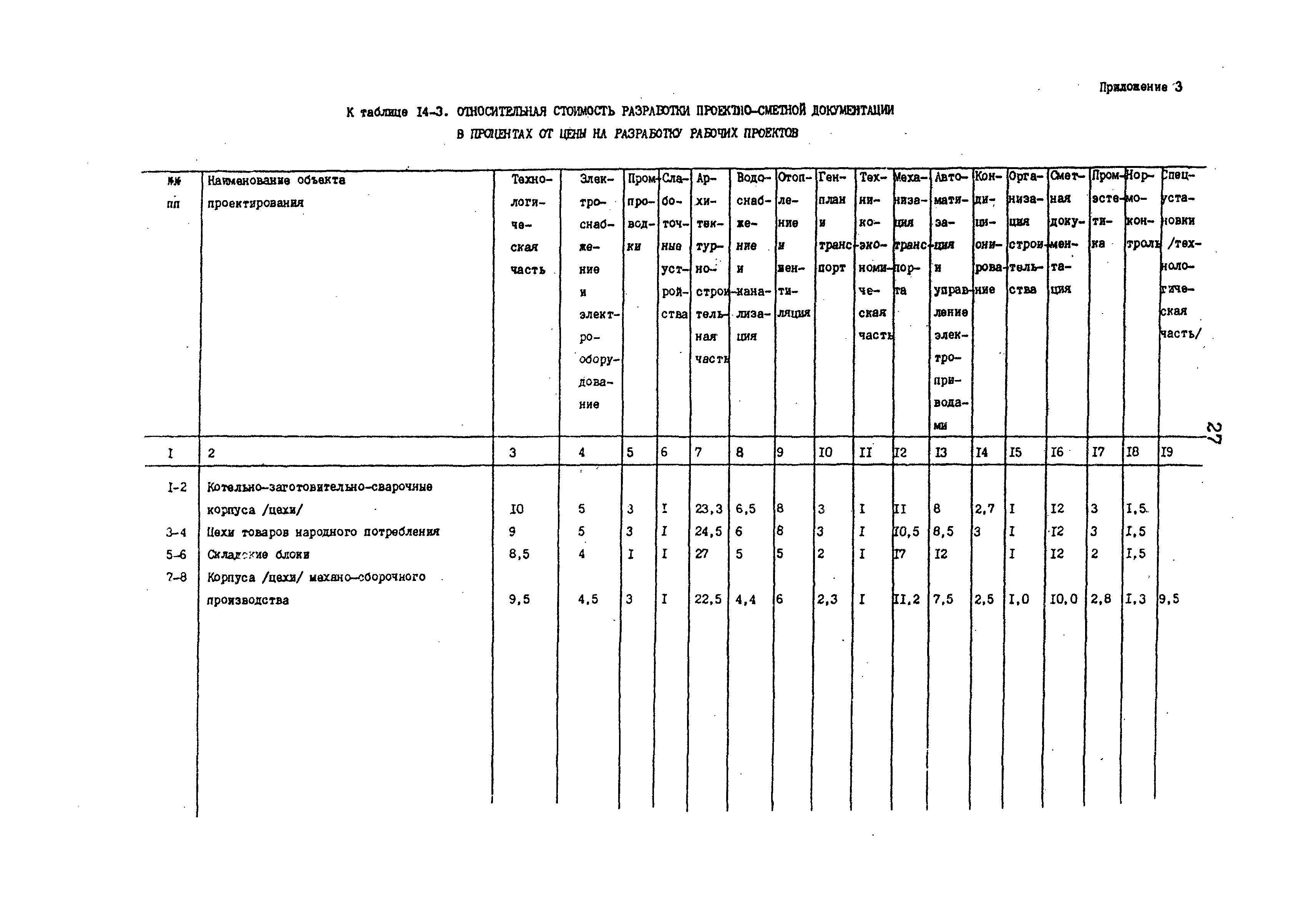 Раздел 14