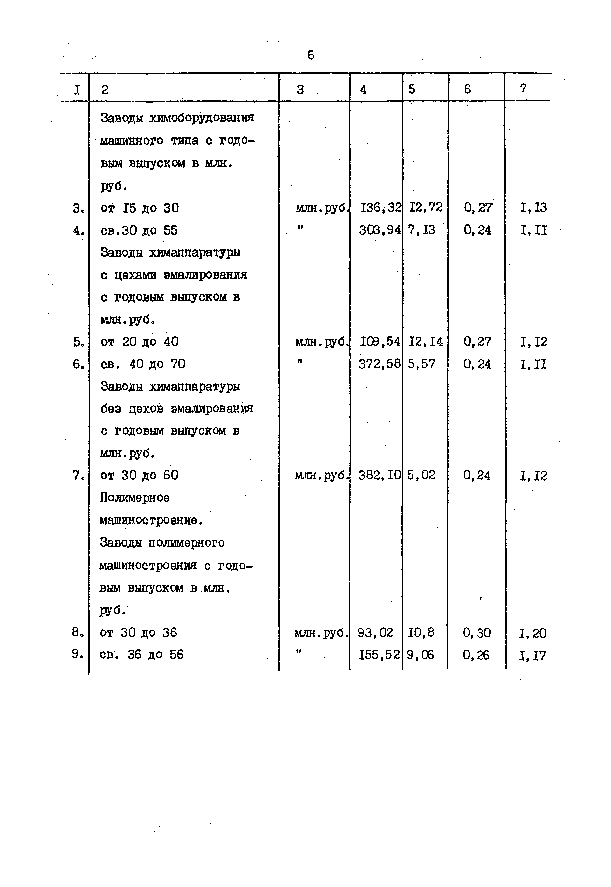 Раздел 14