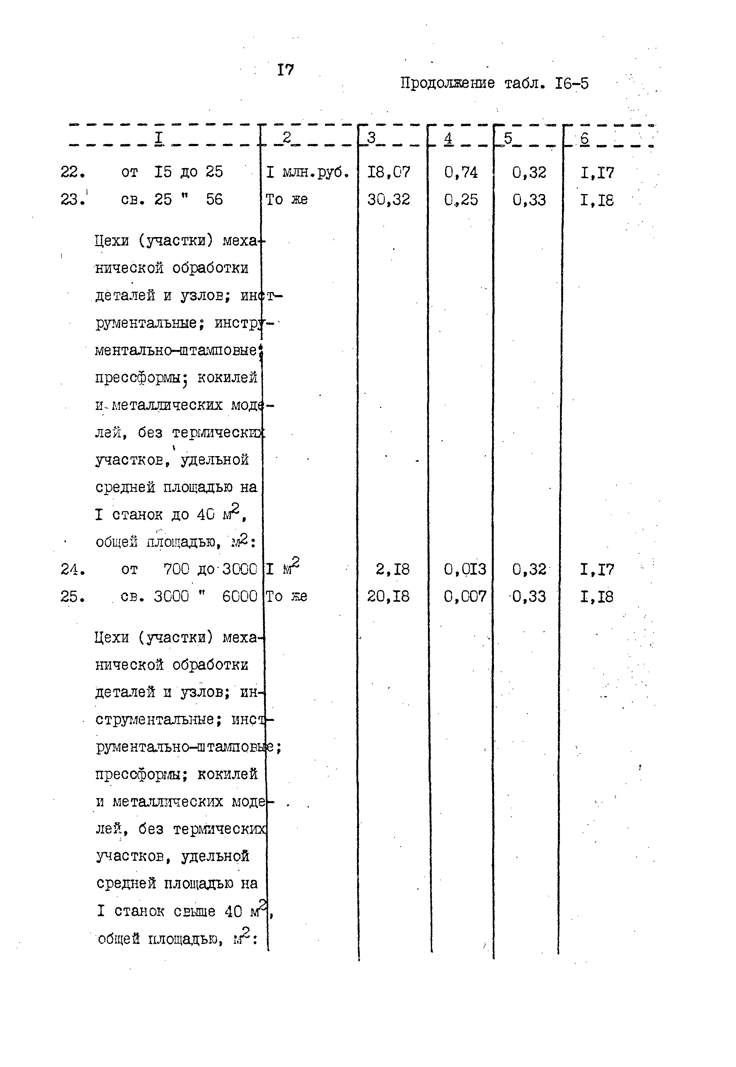 Раздел 16