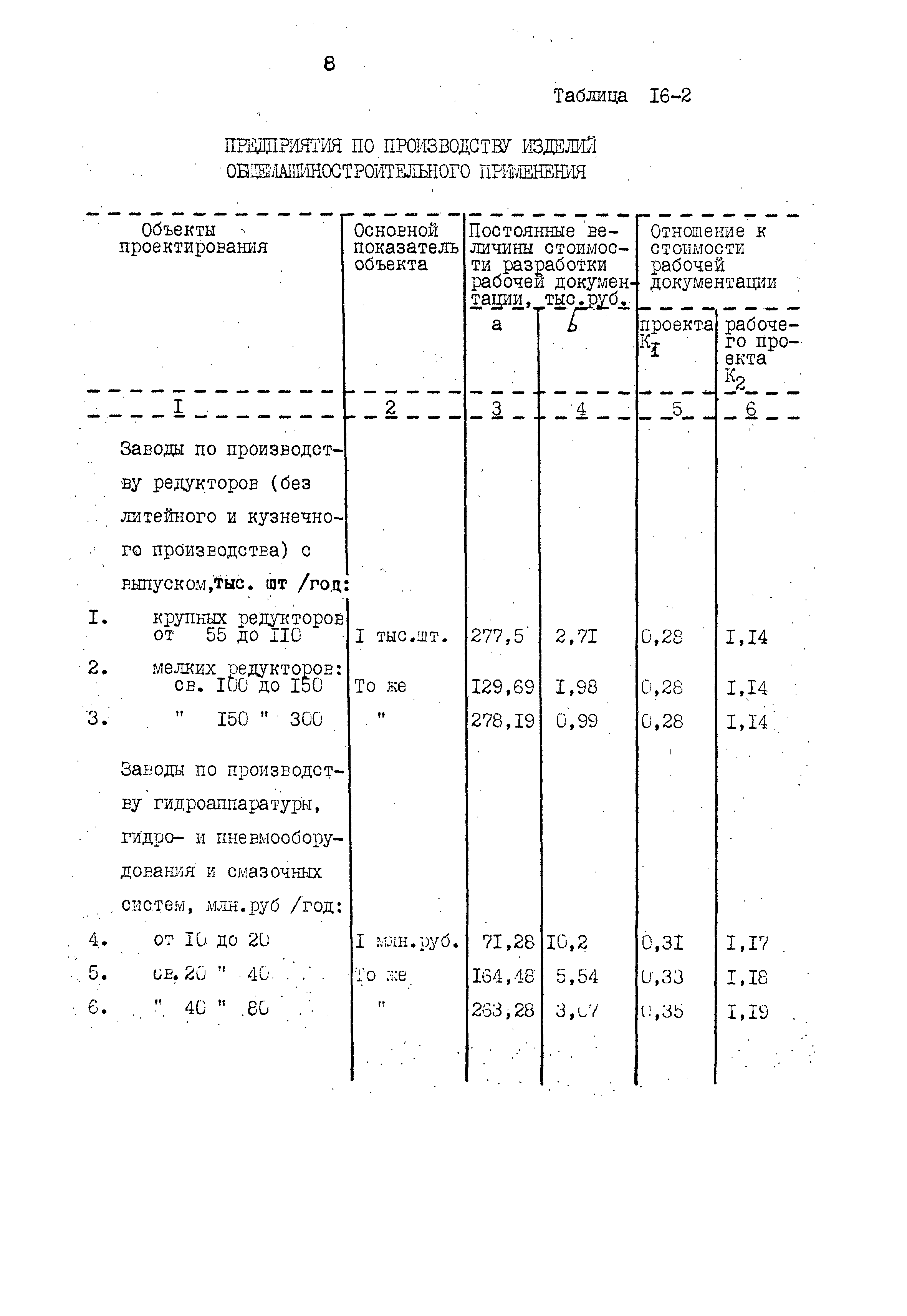 Раздел 16