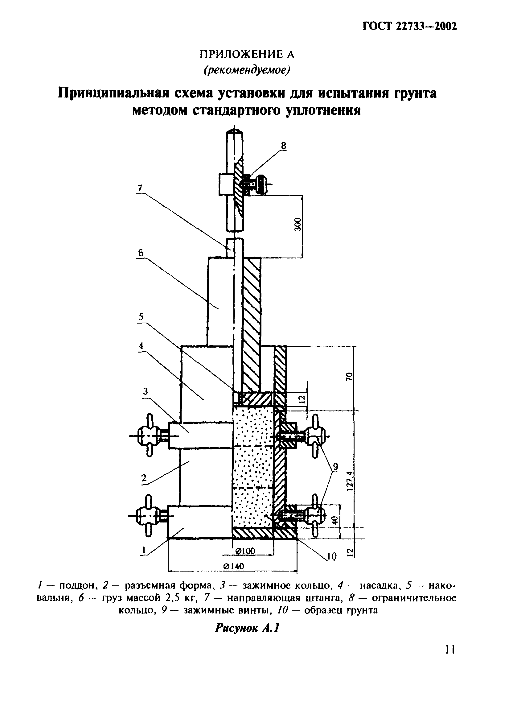 ГОСТ 22733-2002