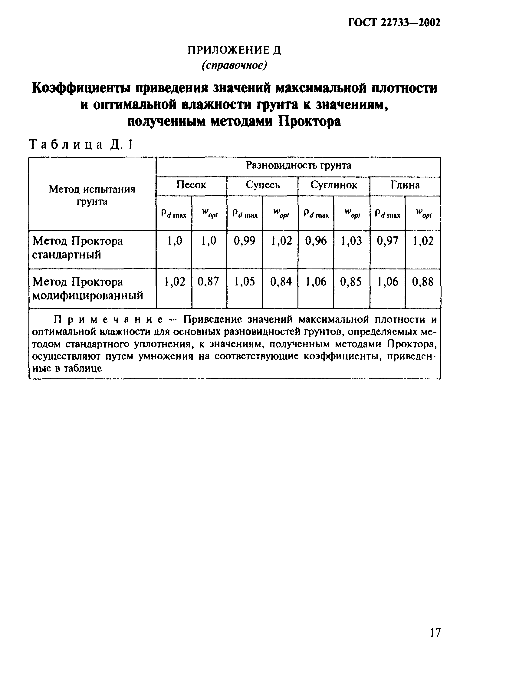 ГОСТ 22733-2002