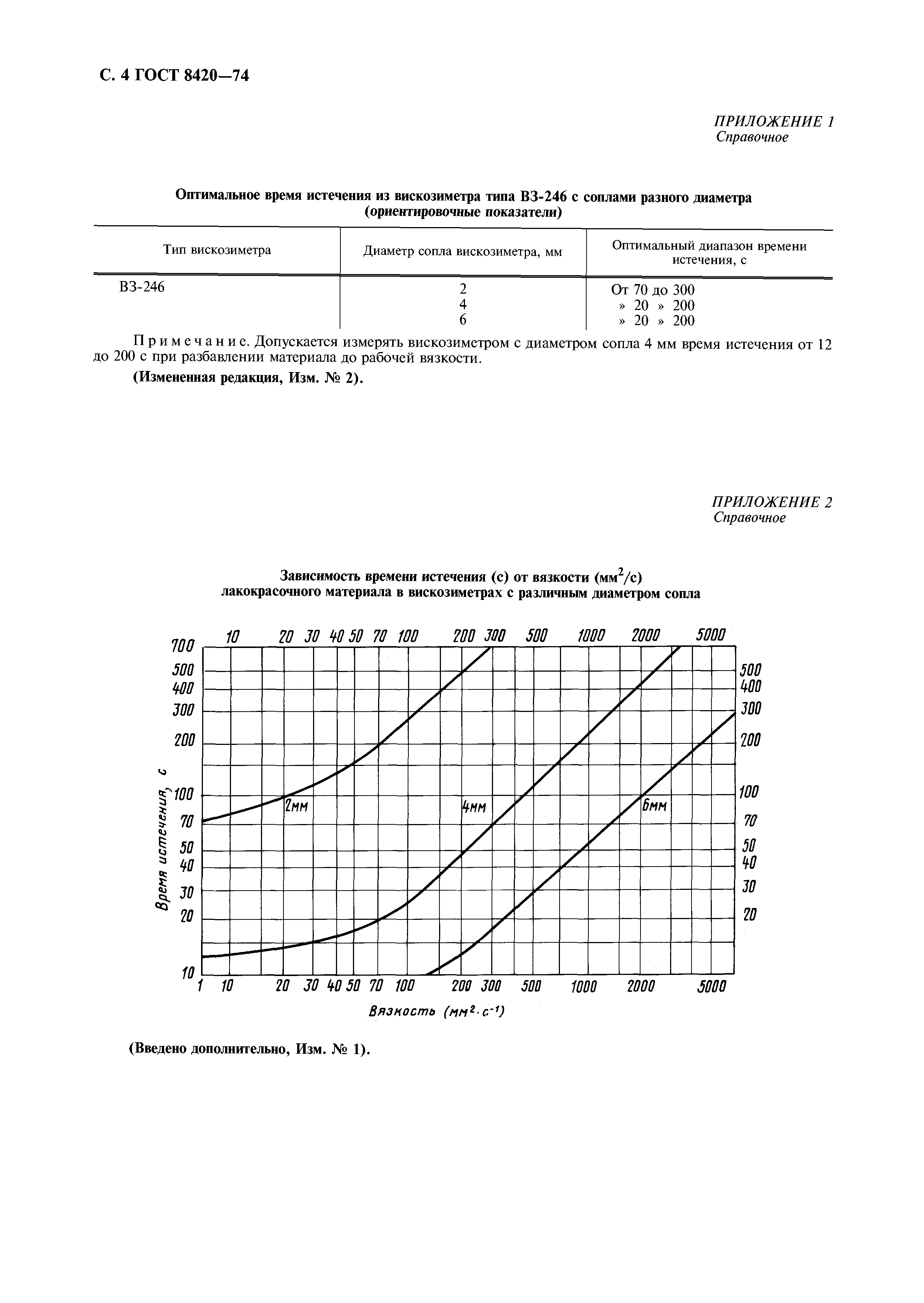 ГОСТ 8420-74