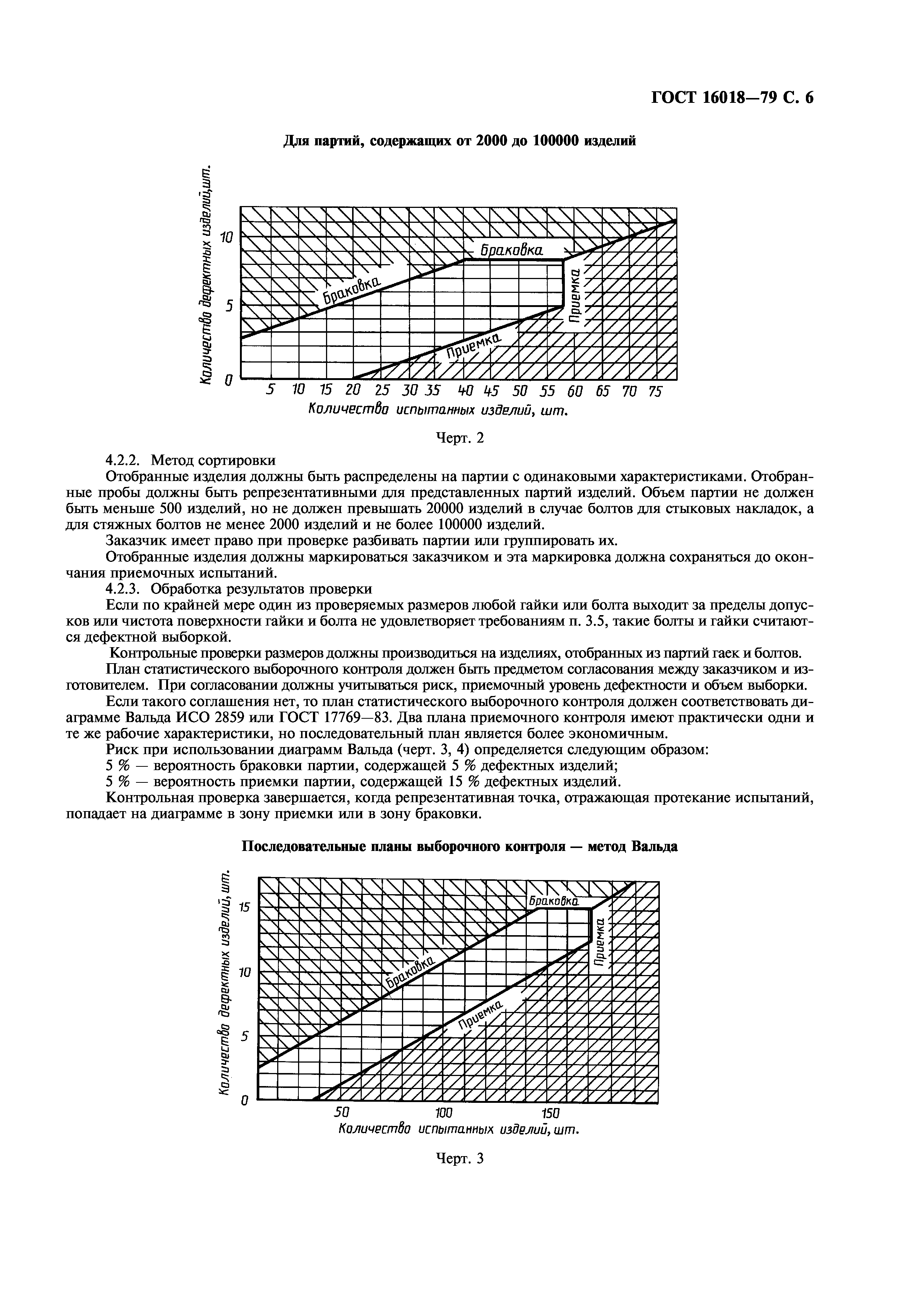 ГОСТ 16018-79