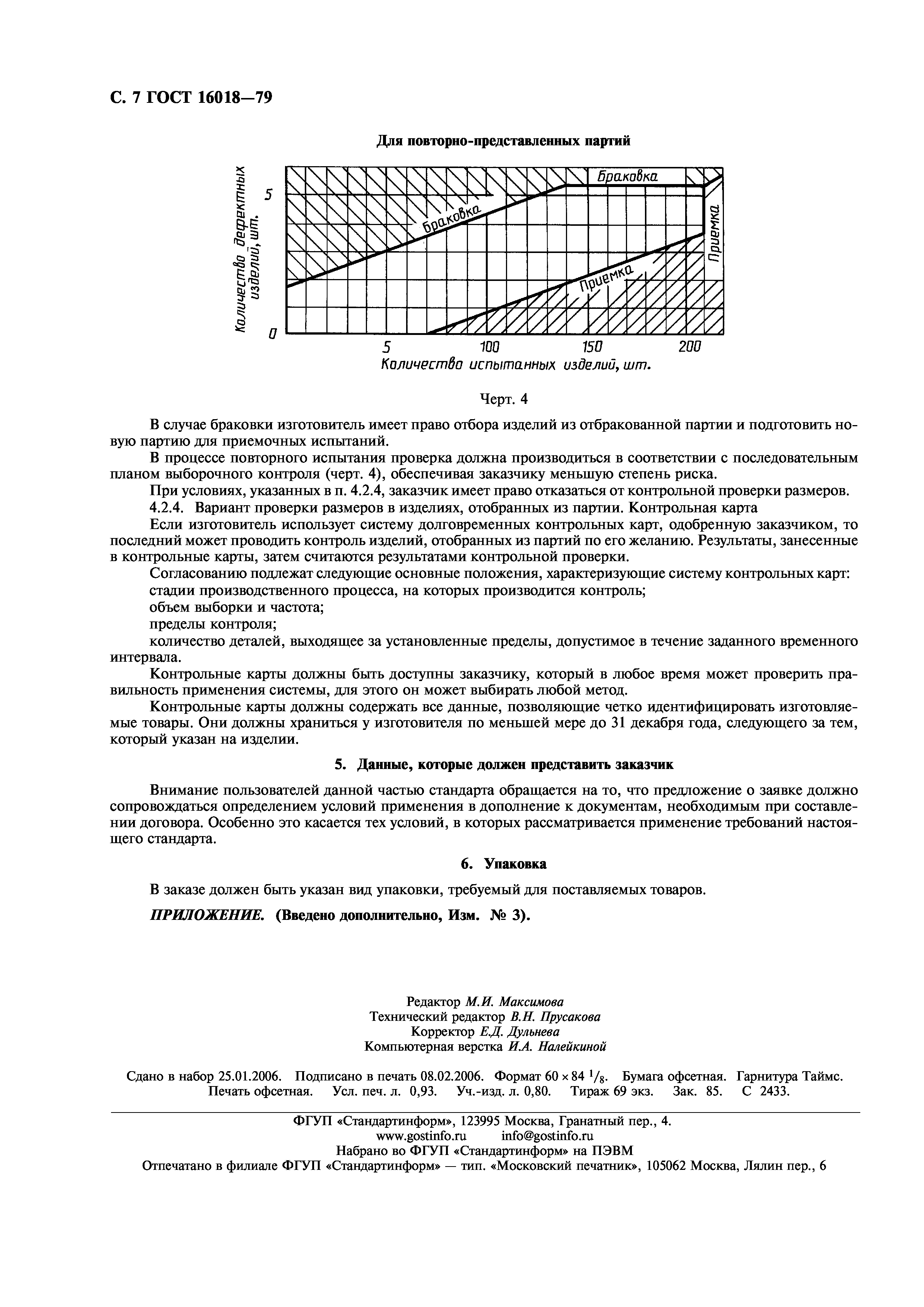 ГОСТ 16018-79