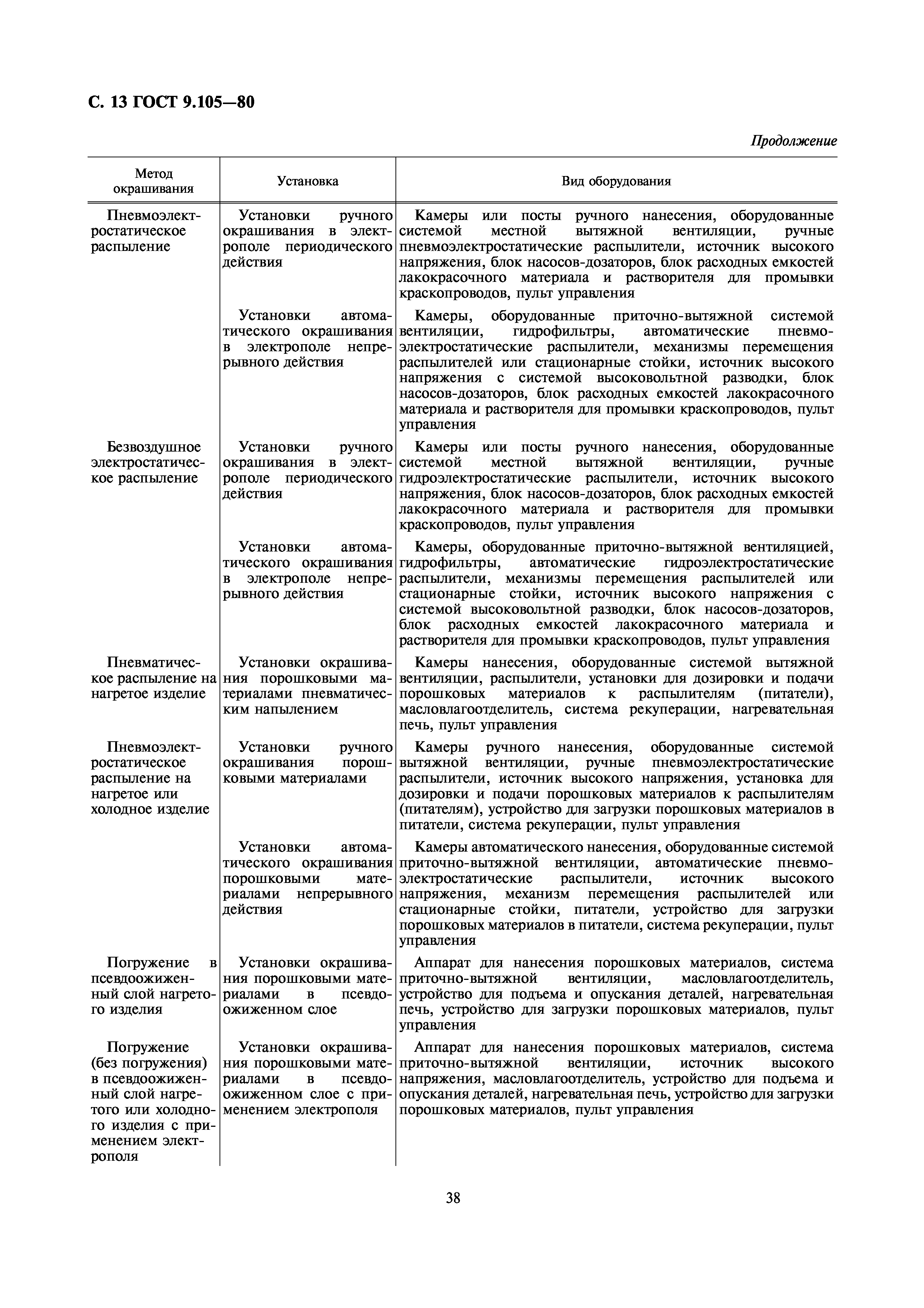 ГОСТ 9.105-80