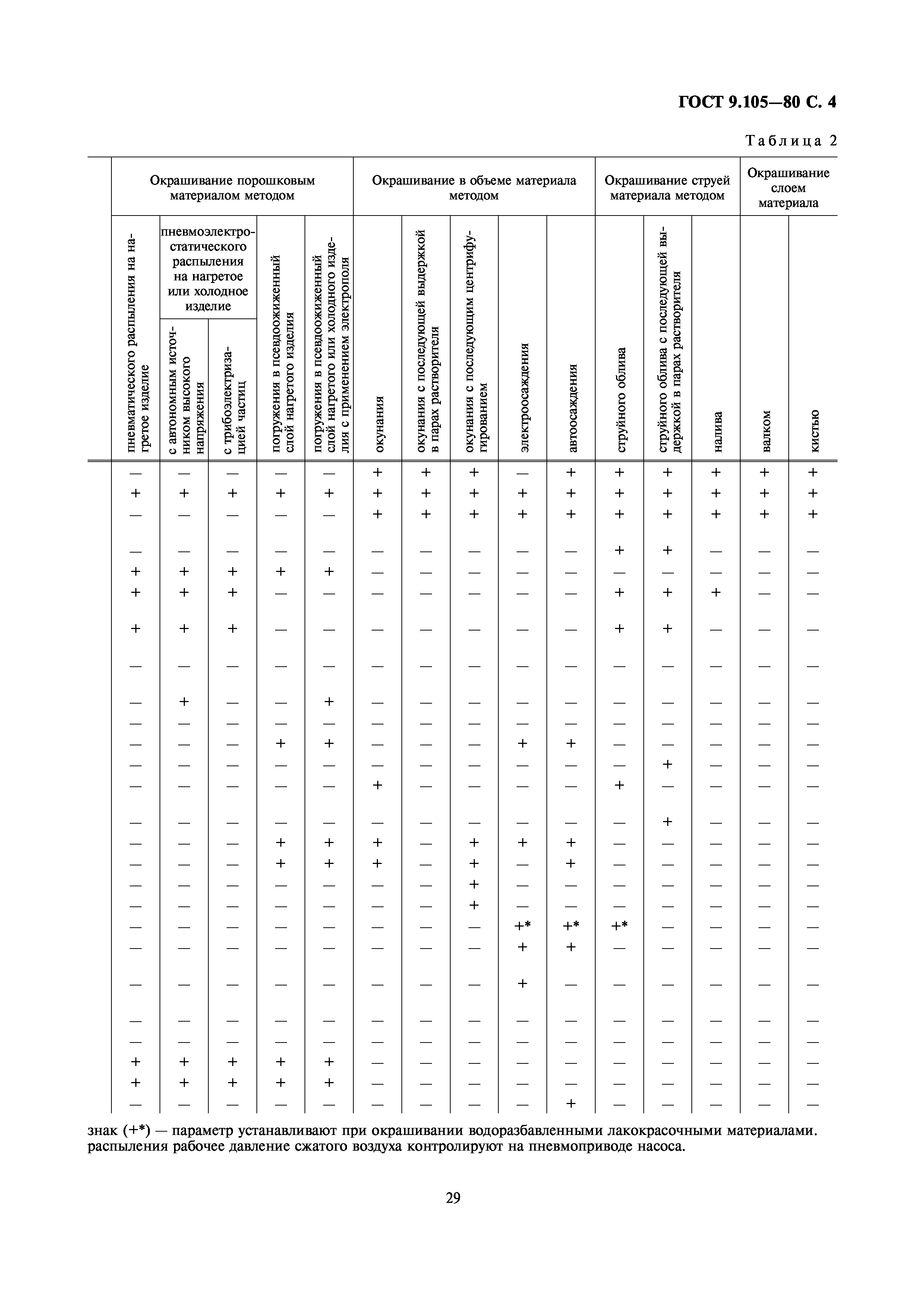 ГОСТ 9.105-80