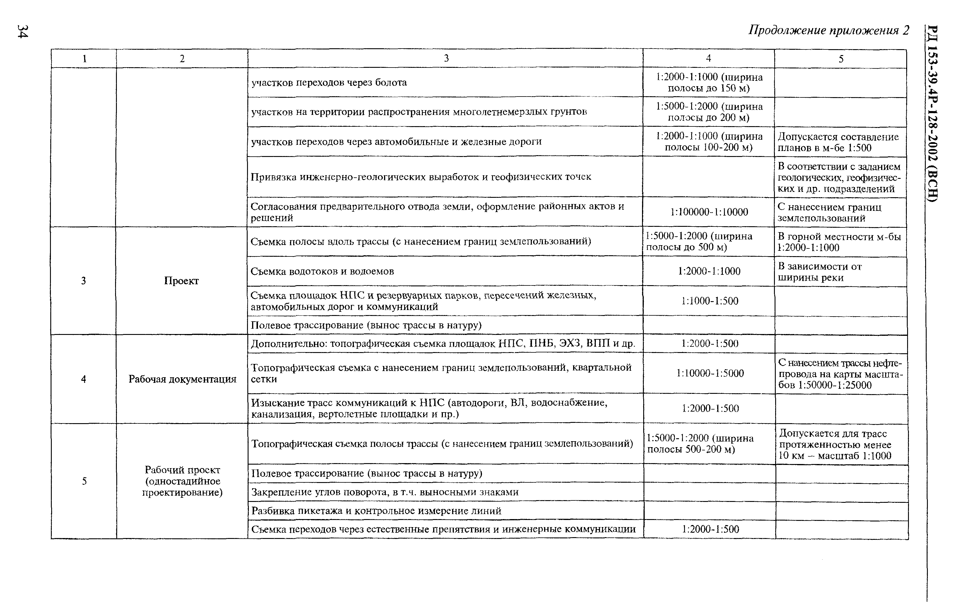 РД 153-39.4Р-128-2002 (ВСН)