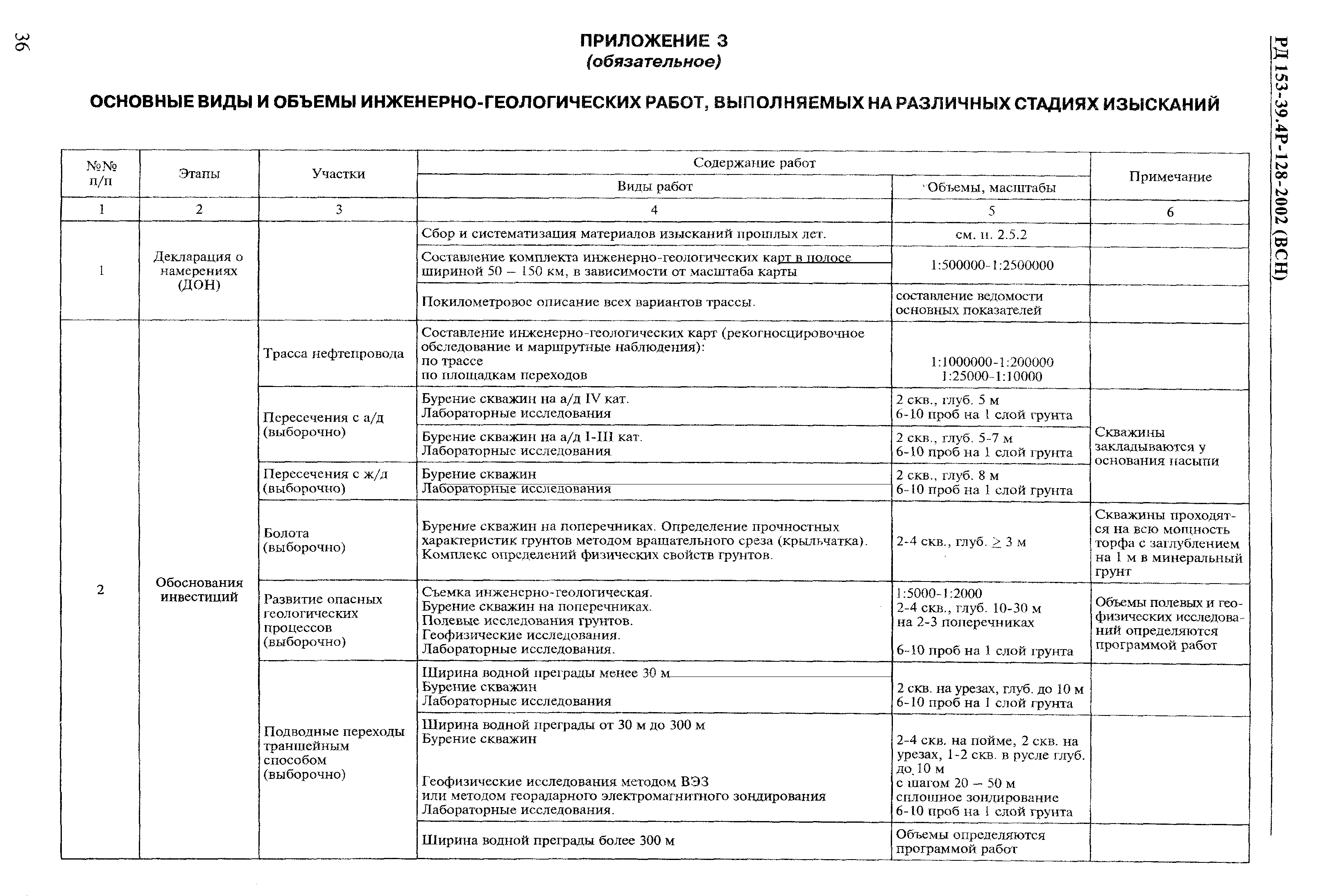 РД 153-39.4Р-128-2002 (ВСН)