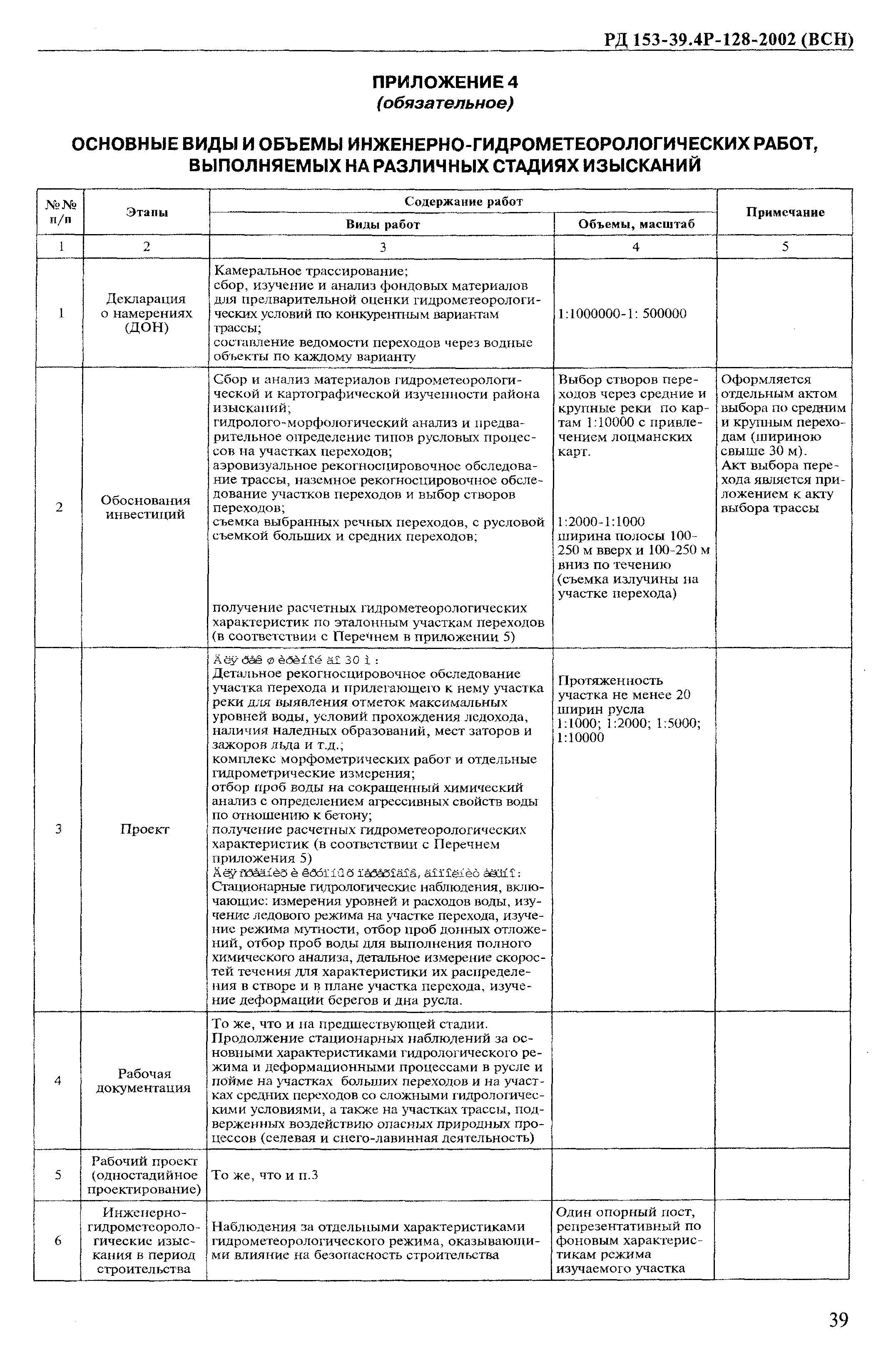 РД 153-39.4Р-128-2002 (ВСН)