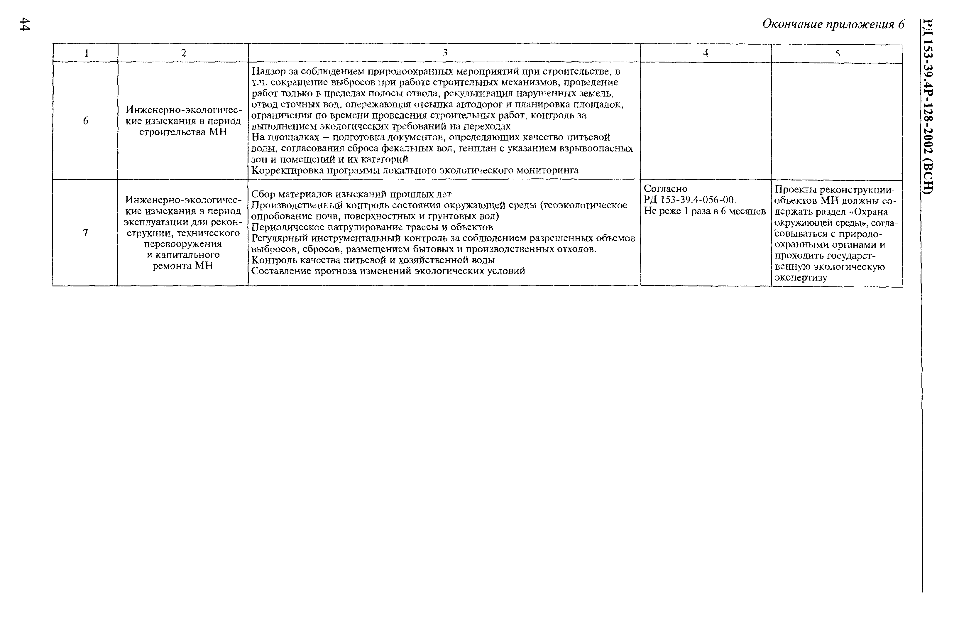 РД 153-39.4Р-128-2002 (ВСН)