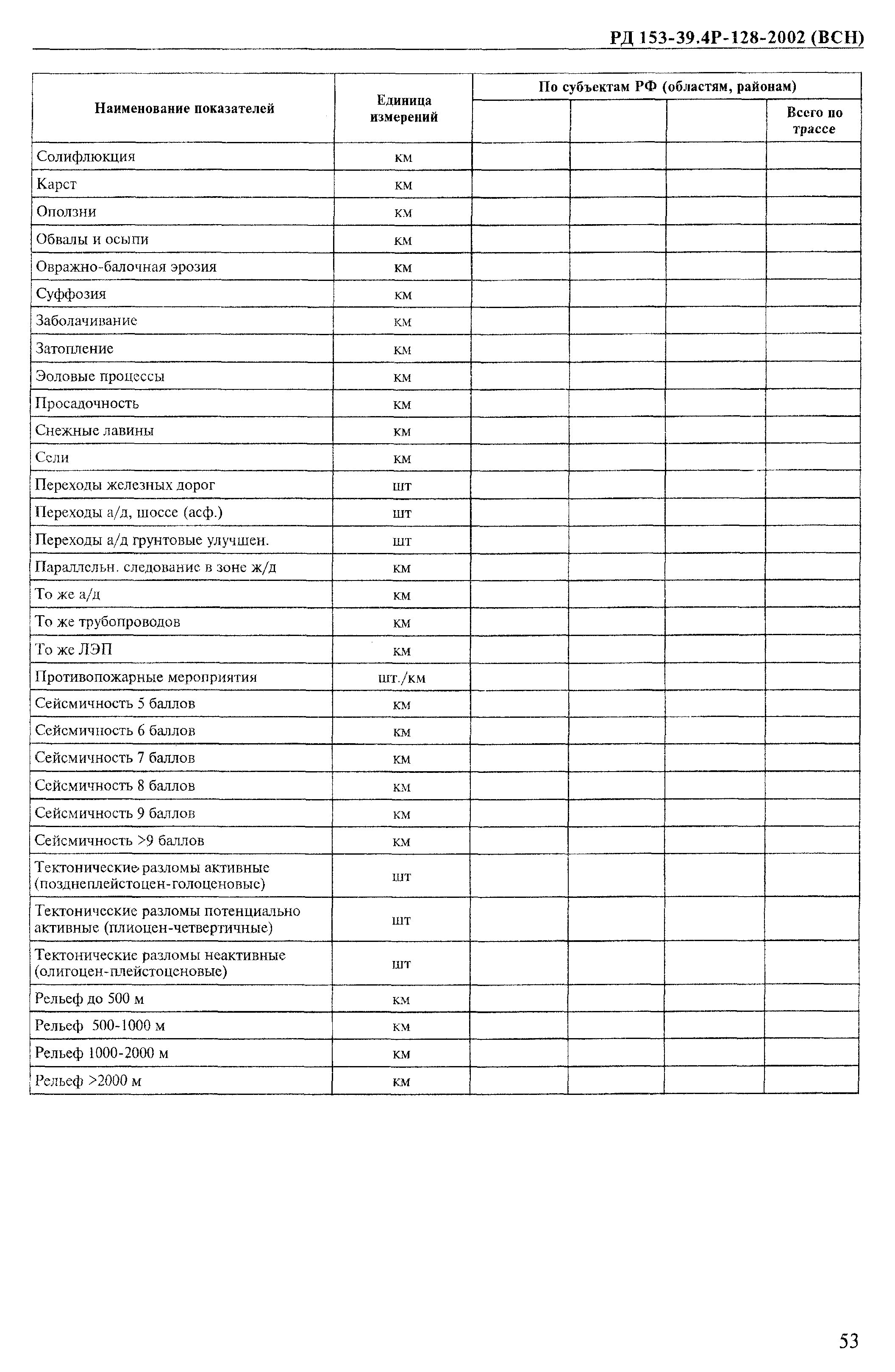 РД 153-39.4Р-128-2002 (ВСН)