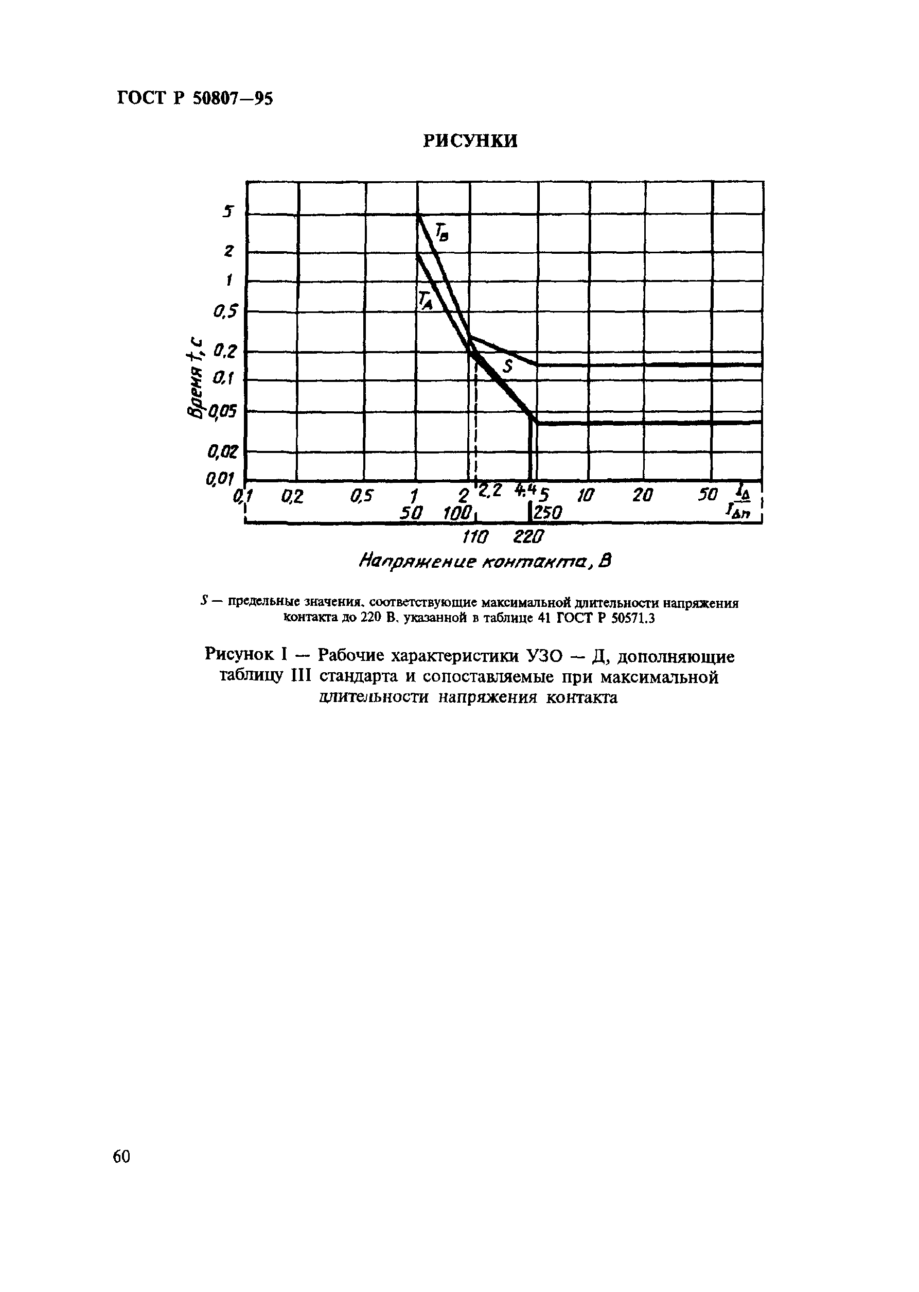 ГОСТ Р 50807-95