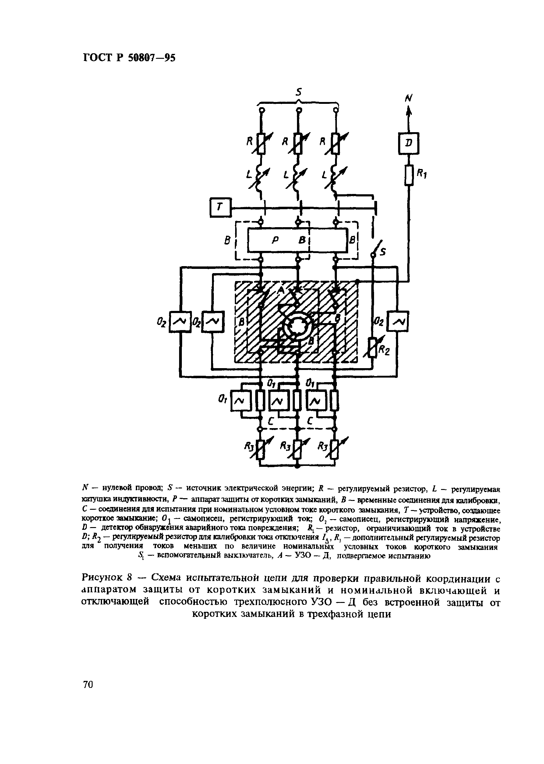 ГОСТ Р 50807-95