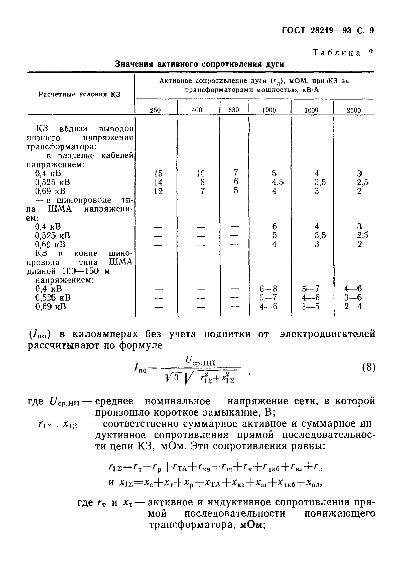 ГОСТ 28249-93