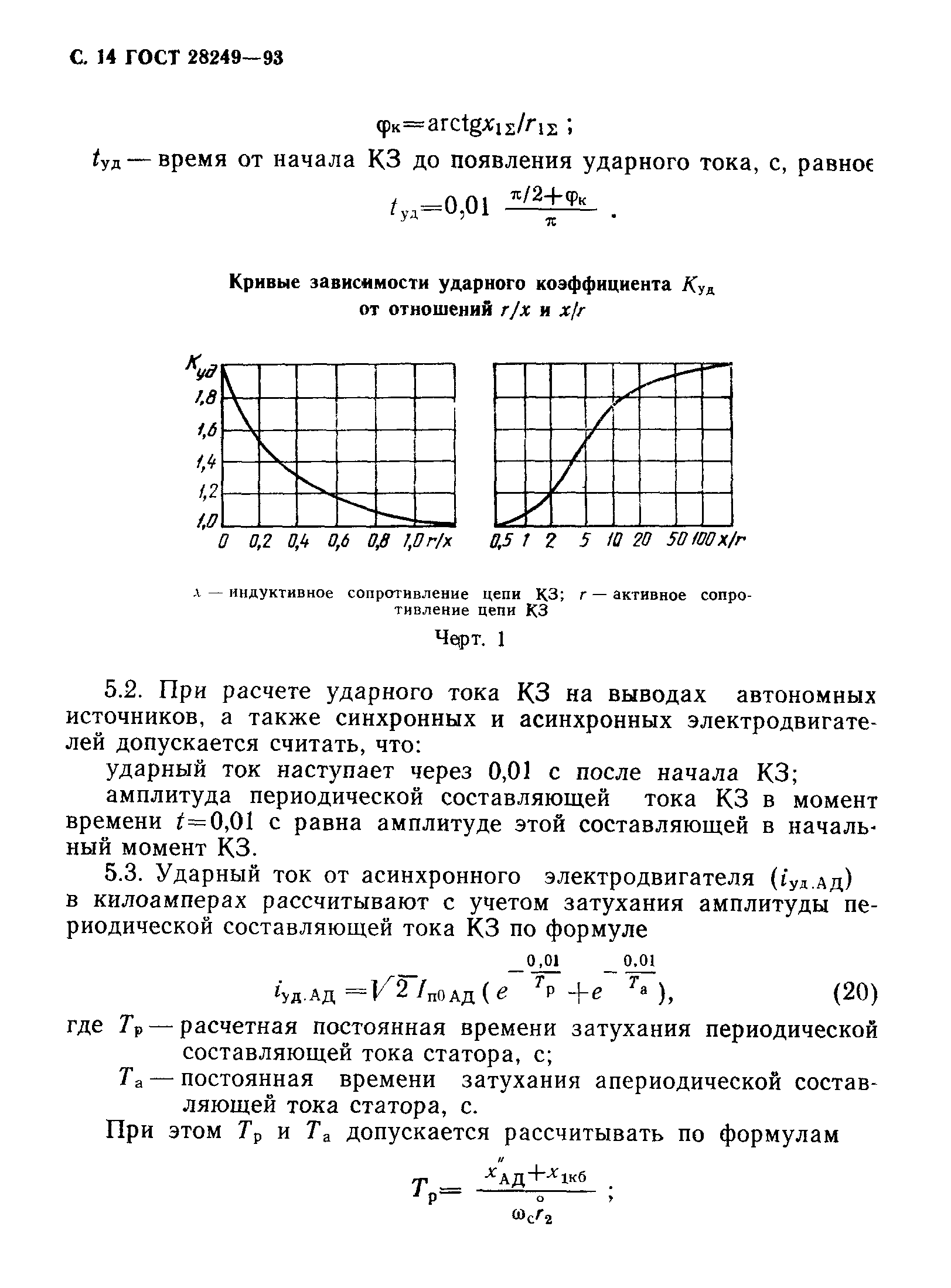 ГОСТ 28249-93