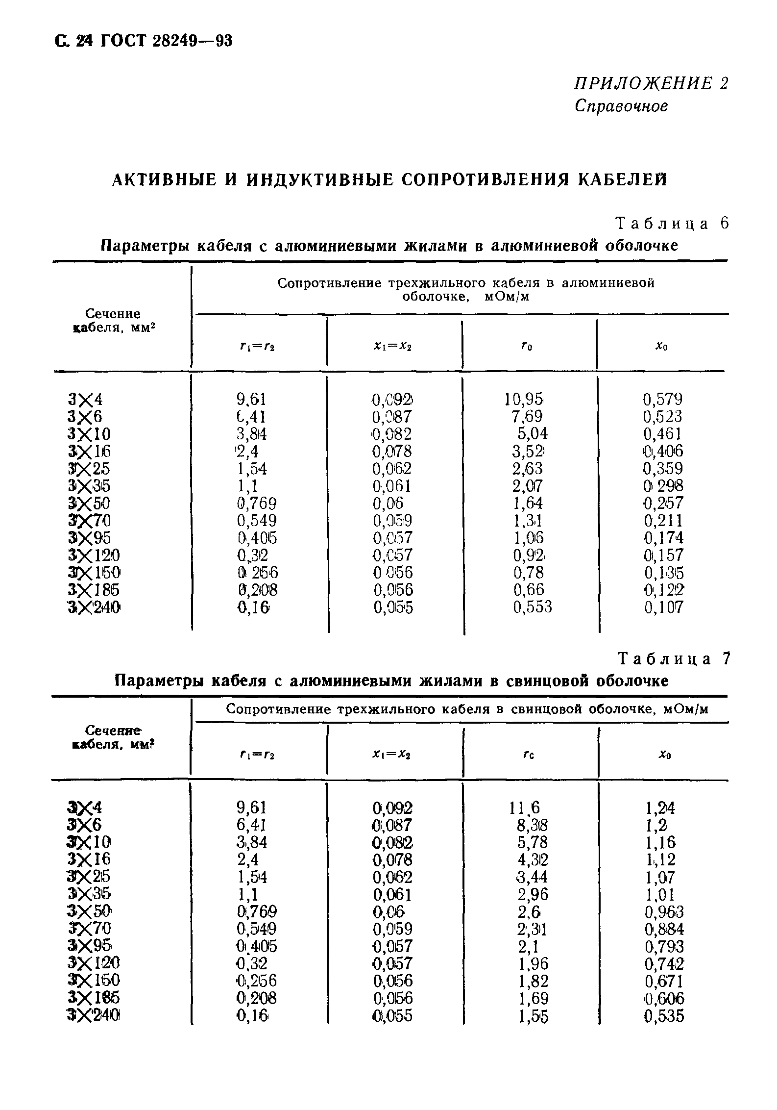 ГОСТ 28249-93