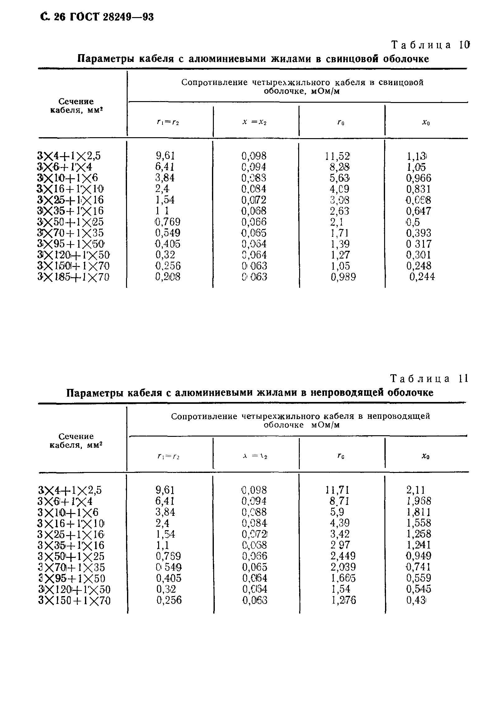 ГОСТ 28249-93