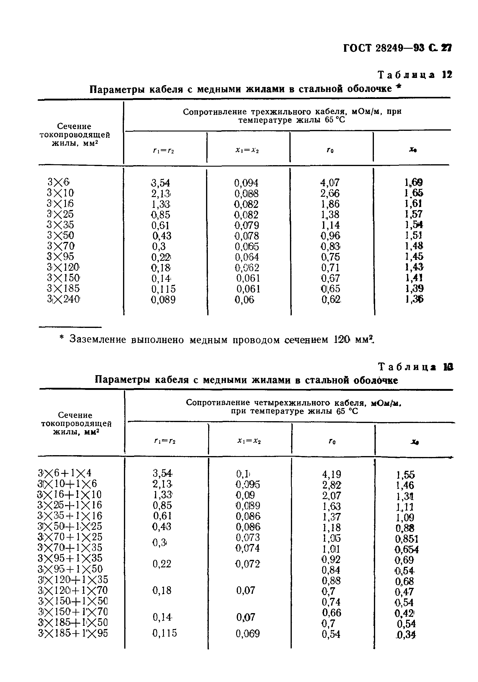 ГОСТ 28249-93