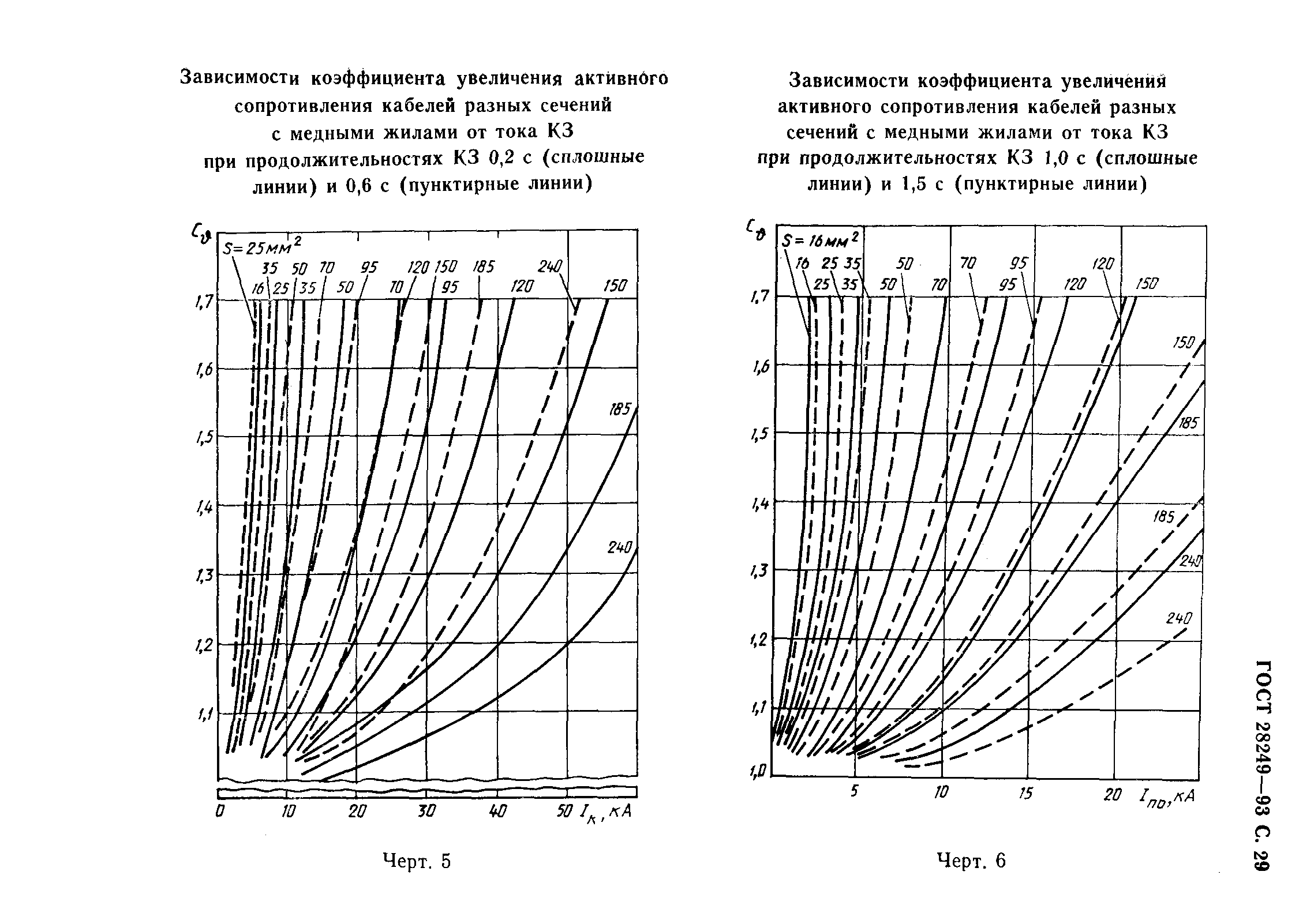 ГОСТ 28249-93