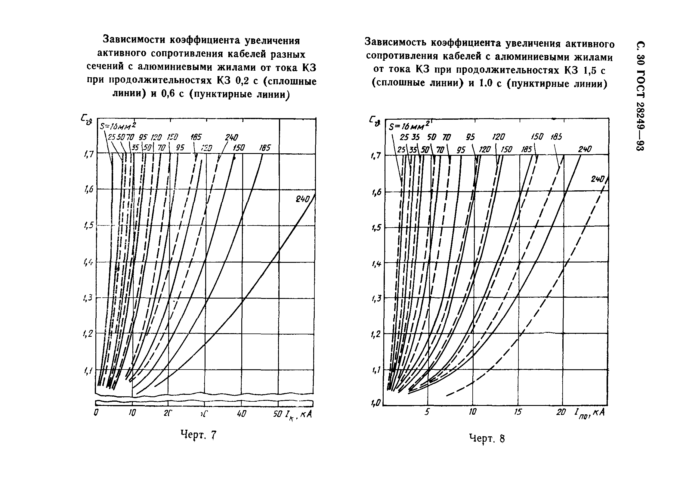 ГОСТ 28249-93