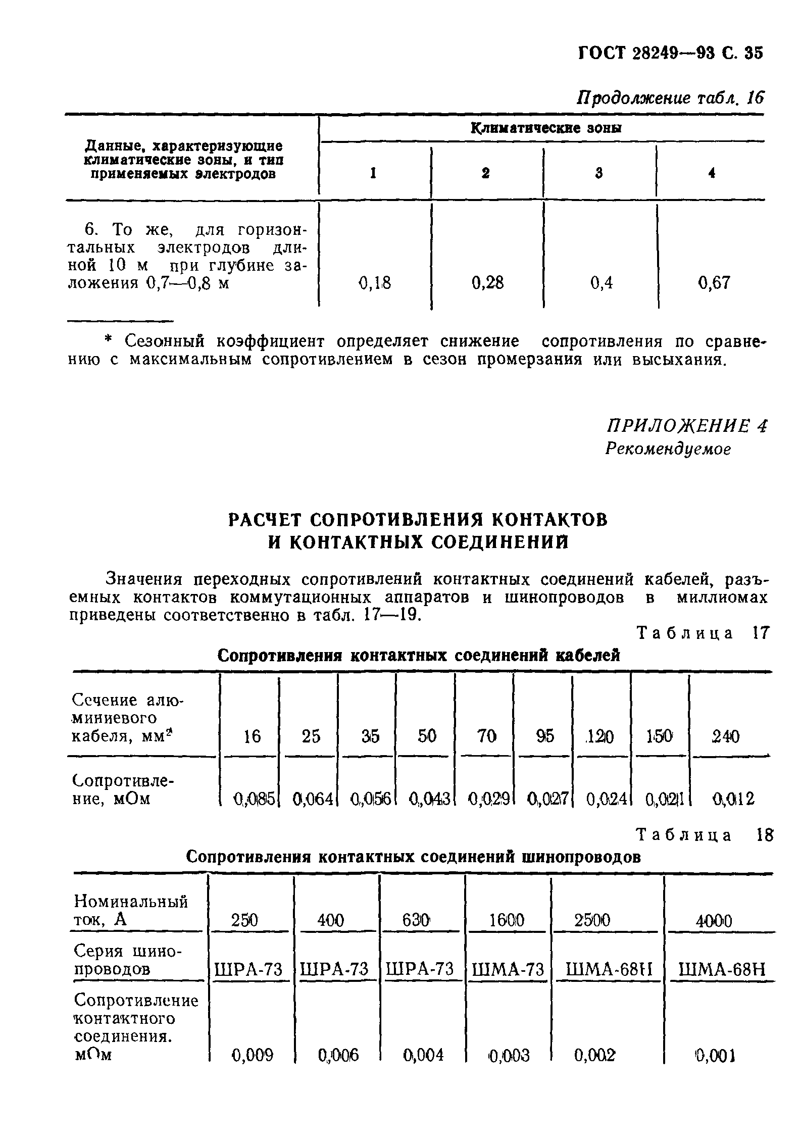 ГОСТ 28249-93