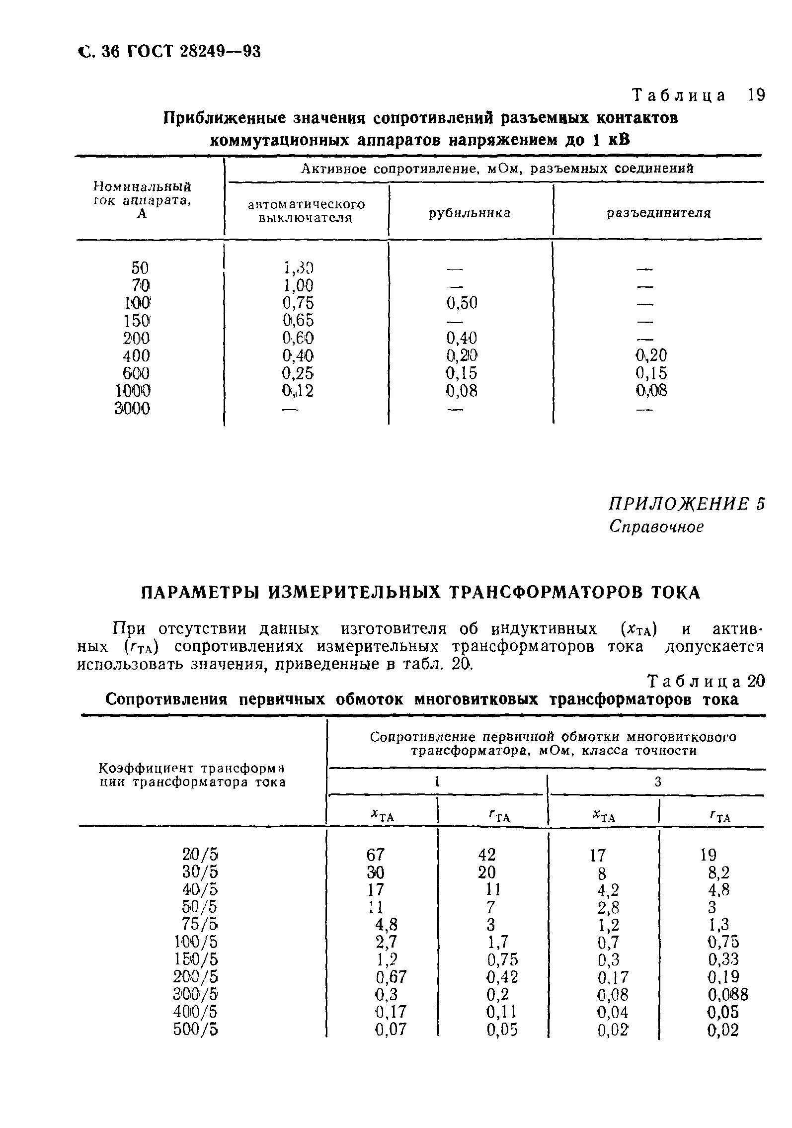 ГОСТ 28249-93