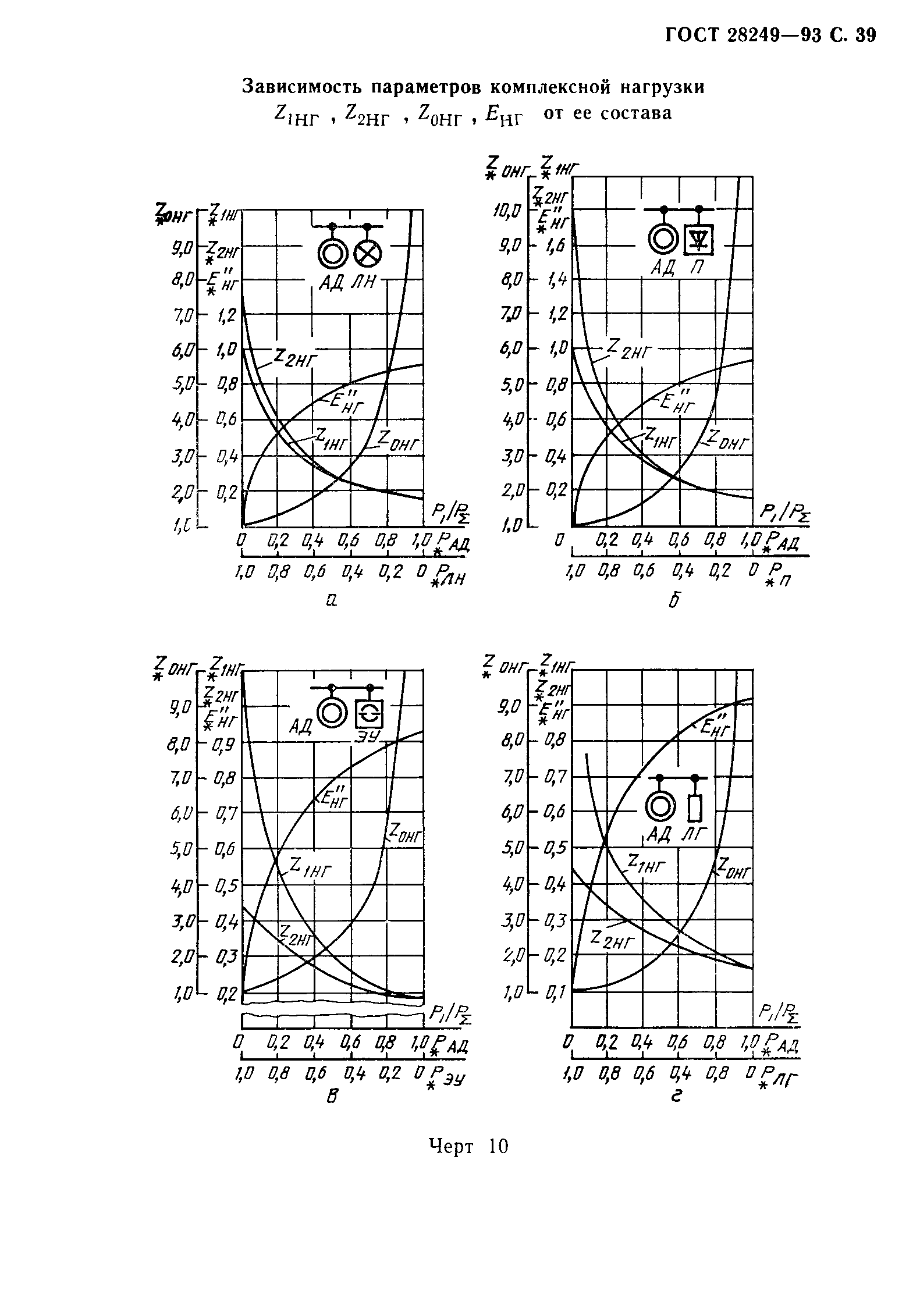 ГОСТ 28249-93