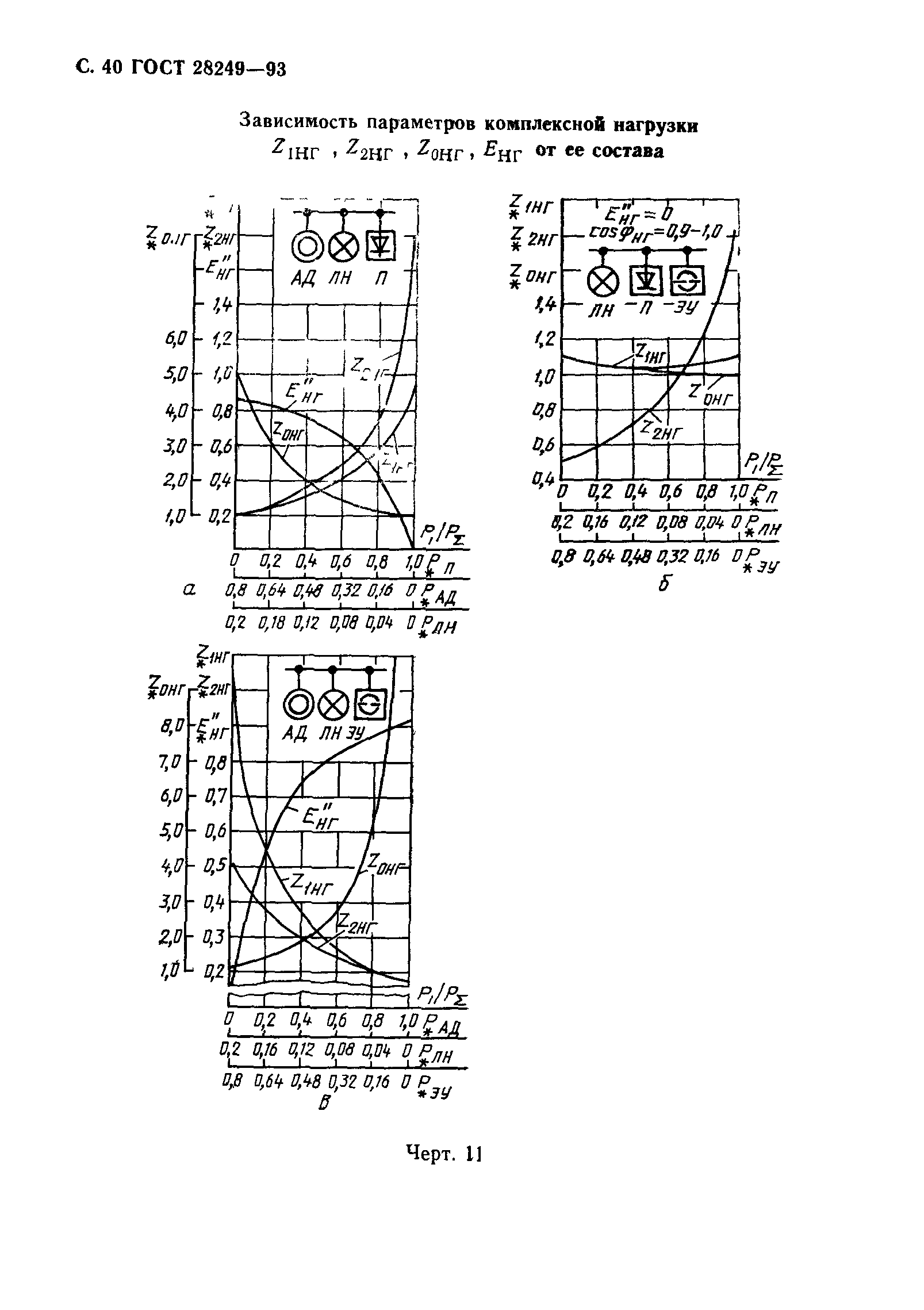 ГОСТ 28249-93