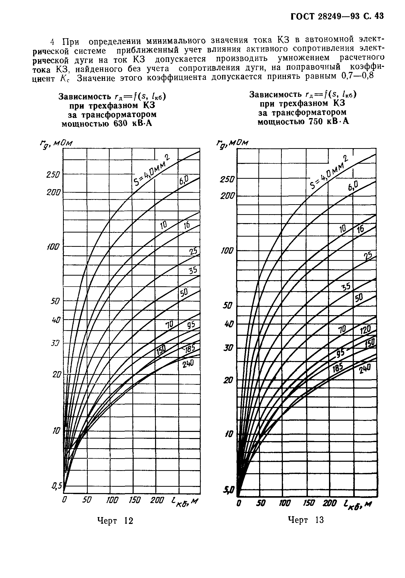 ГОСТ 28249-93