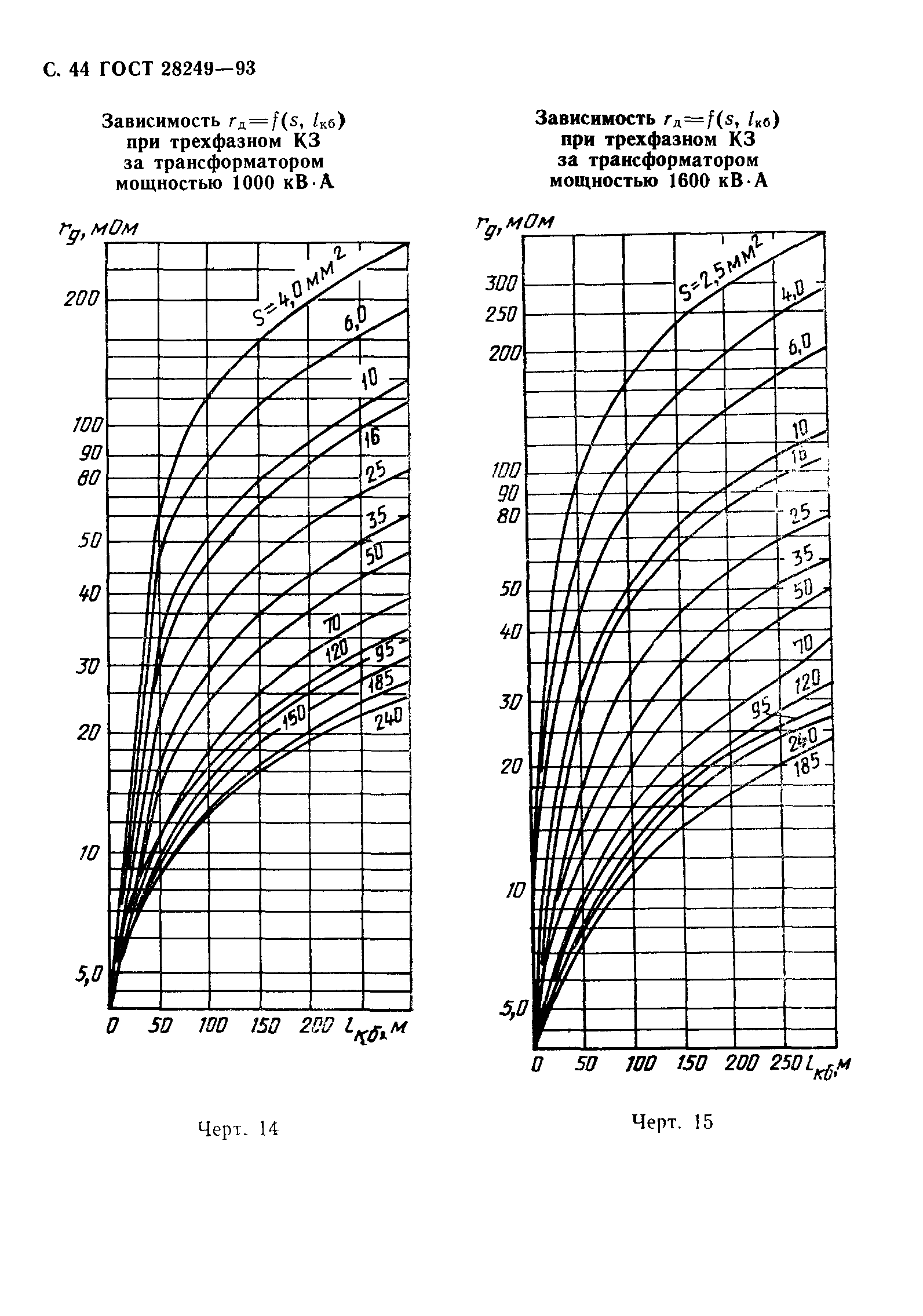 ГОСТ 28249-93