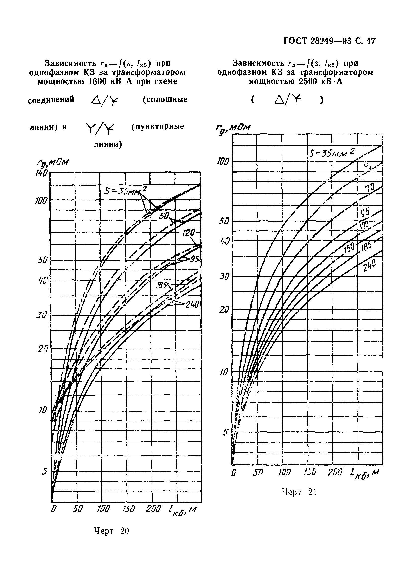 ГОСТ 28249-93