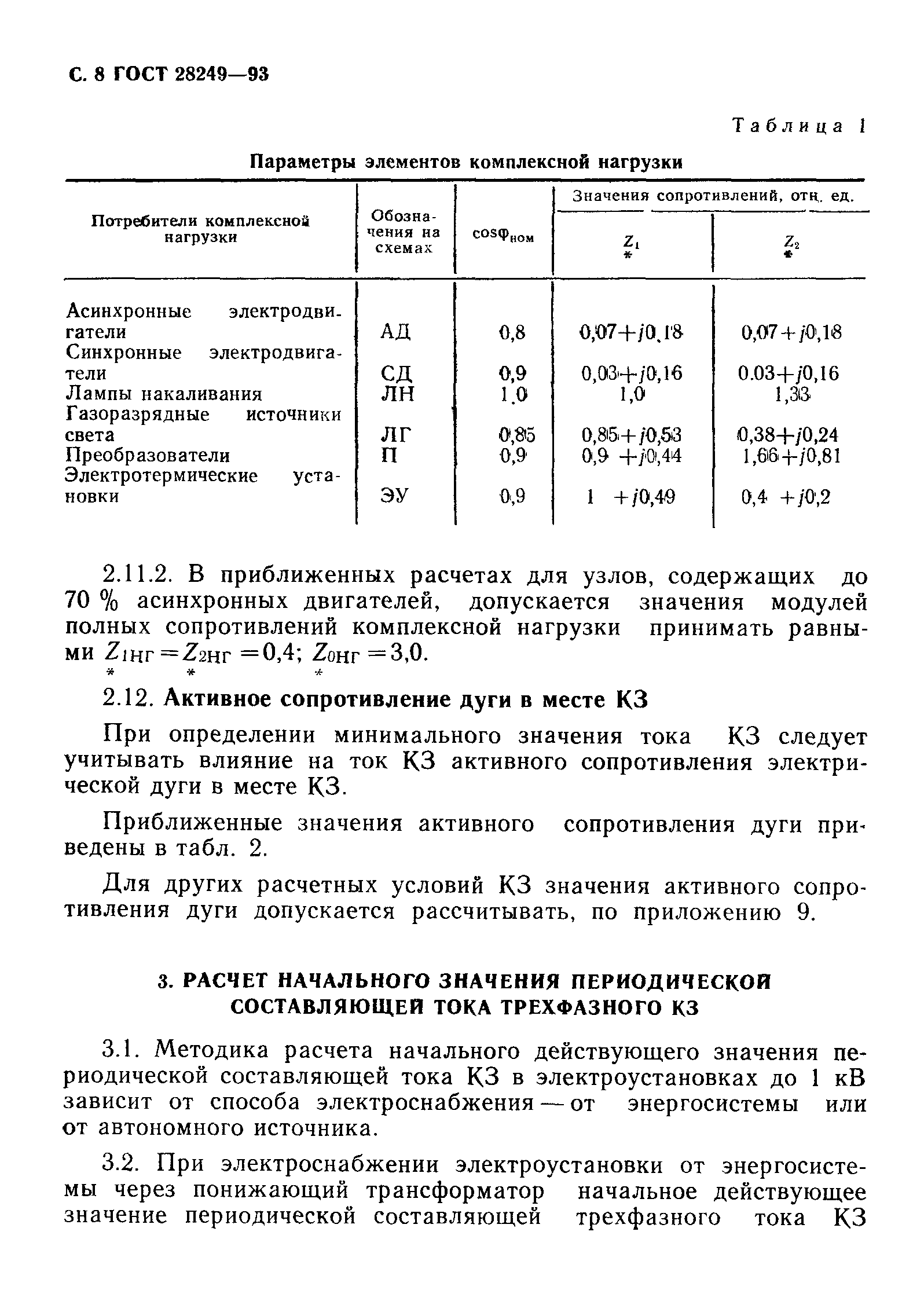 ГОСТ 28249-93