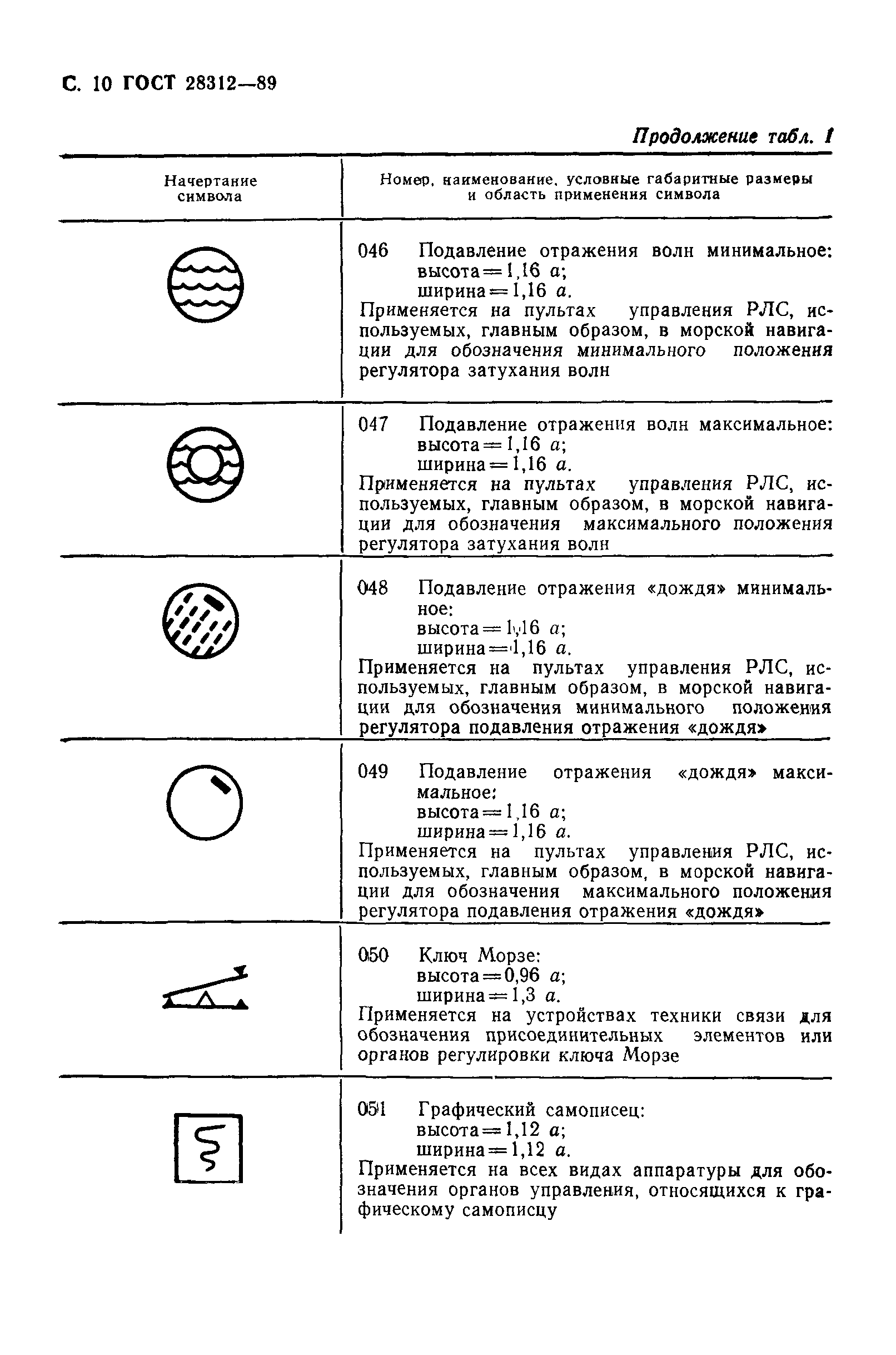 ГОСТ 28312-89