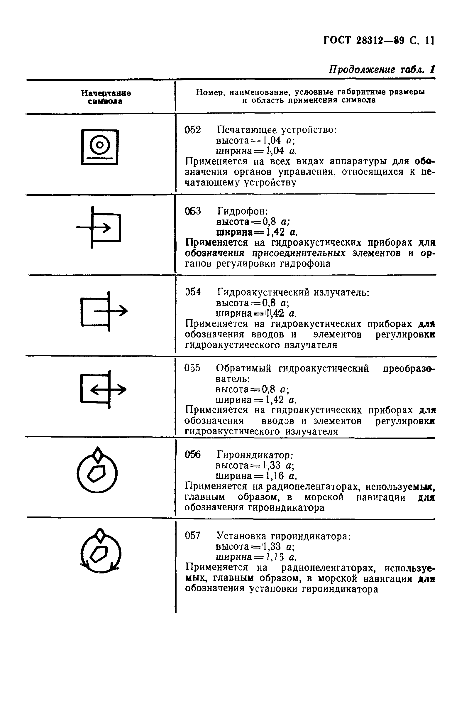 ГОСТ 28312-89