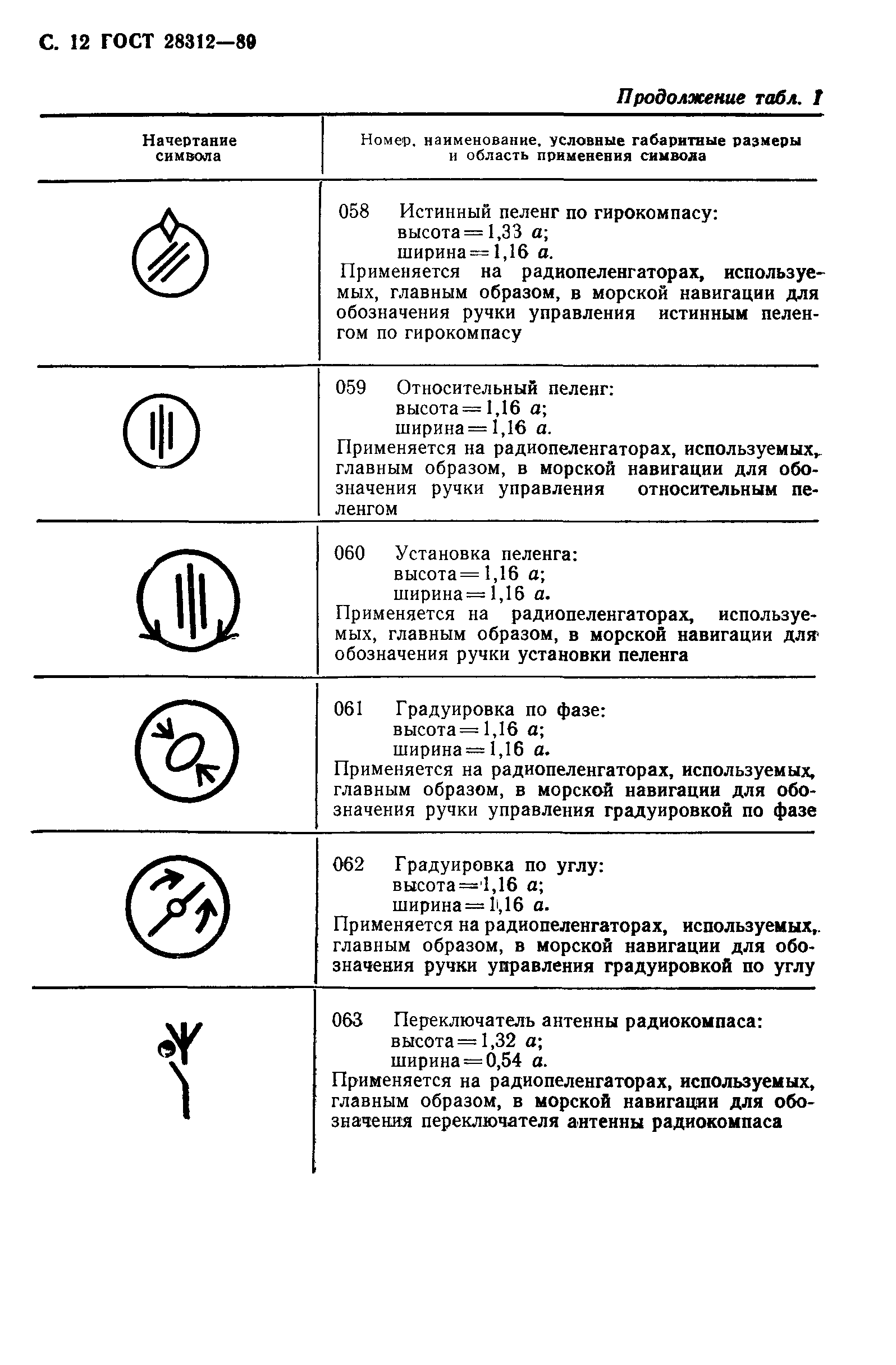 ГОСТ 28312-89