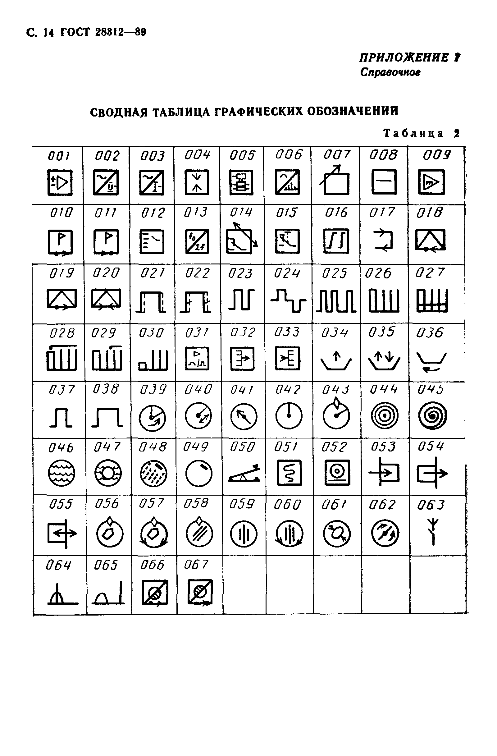 ГОСТ 28312-89