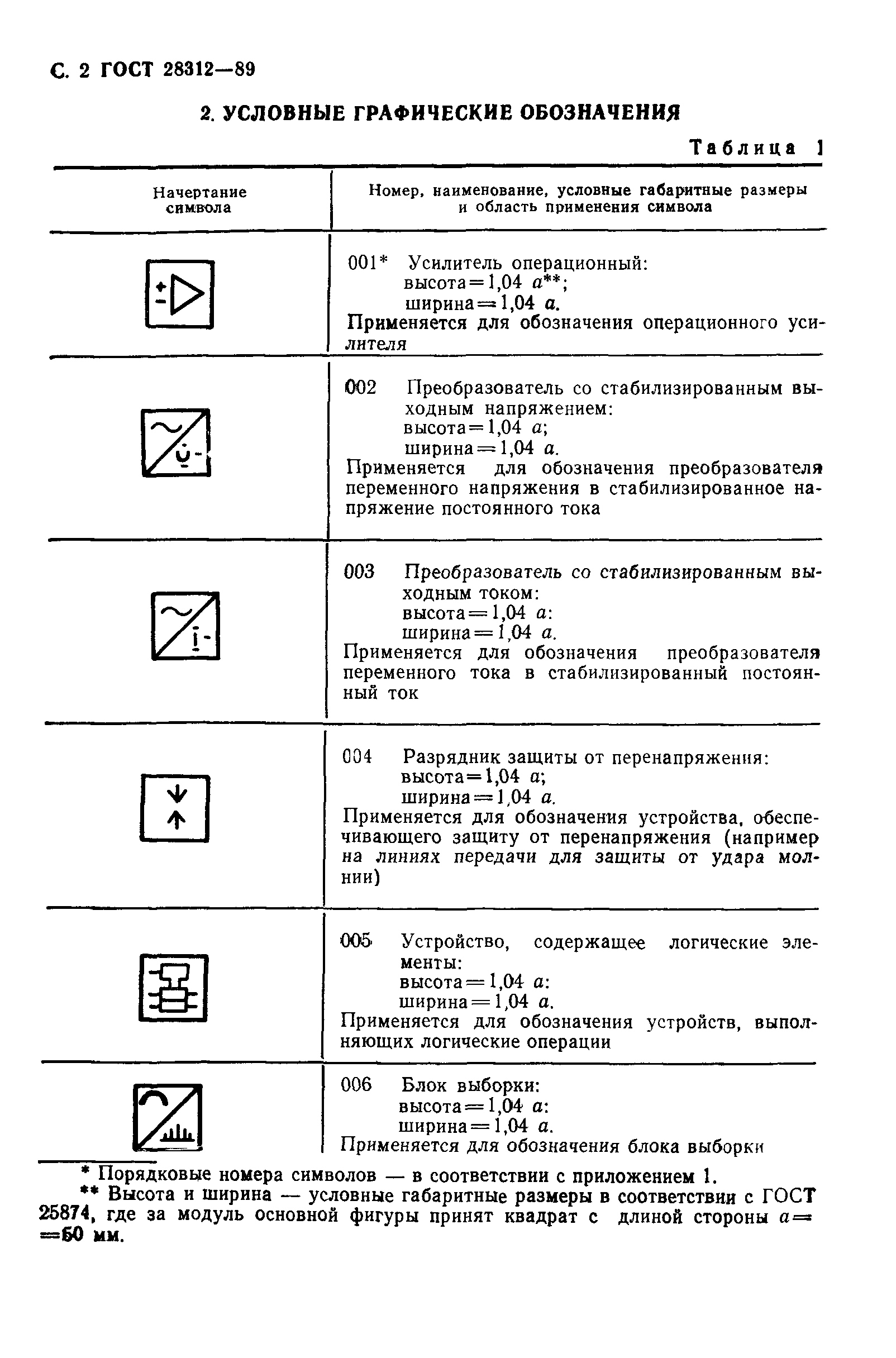 ГОСТ 28312-89
